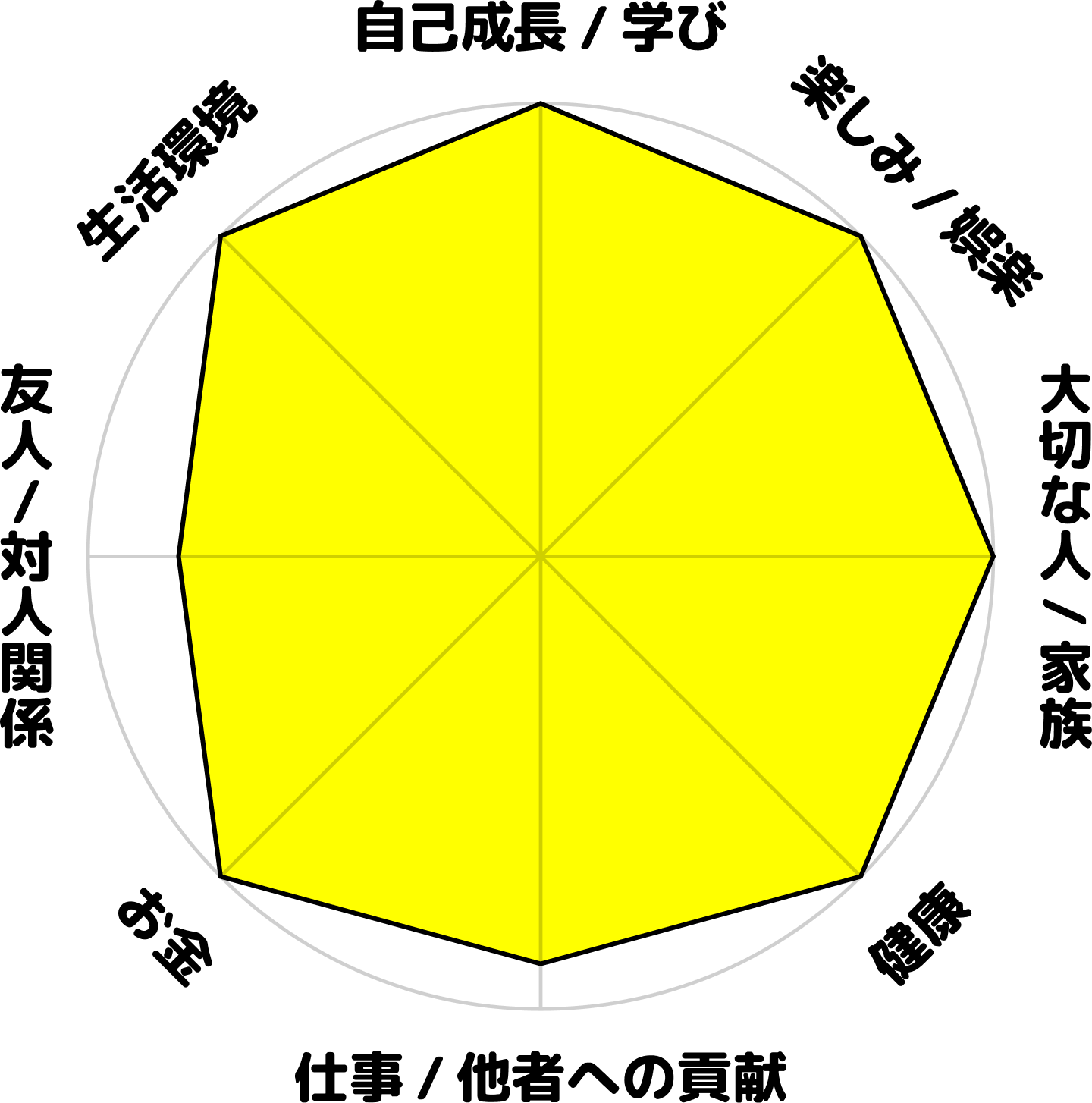大竹智子の学生時代のホンネ円グラフ