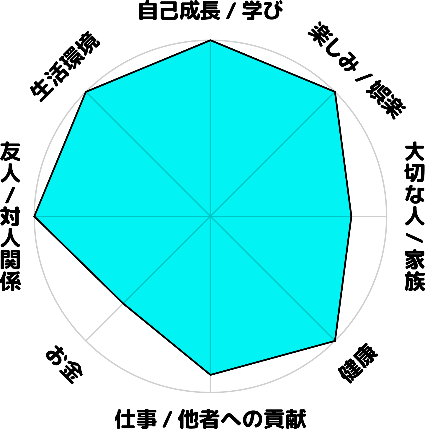 大竹智子の現在のホンネ円グラフ