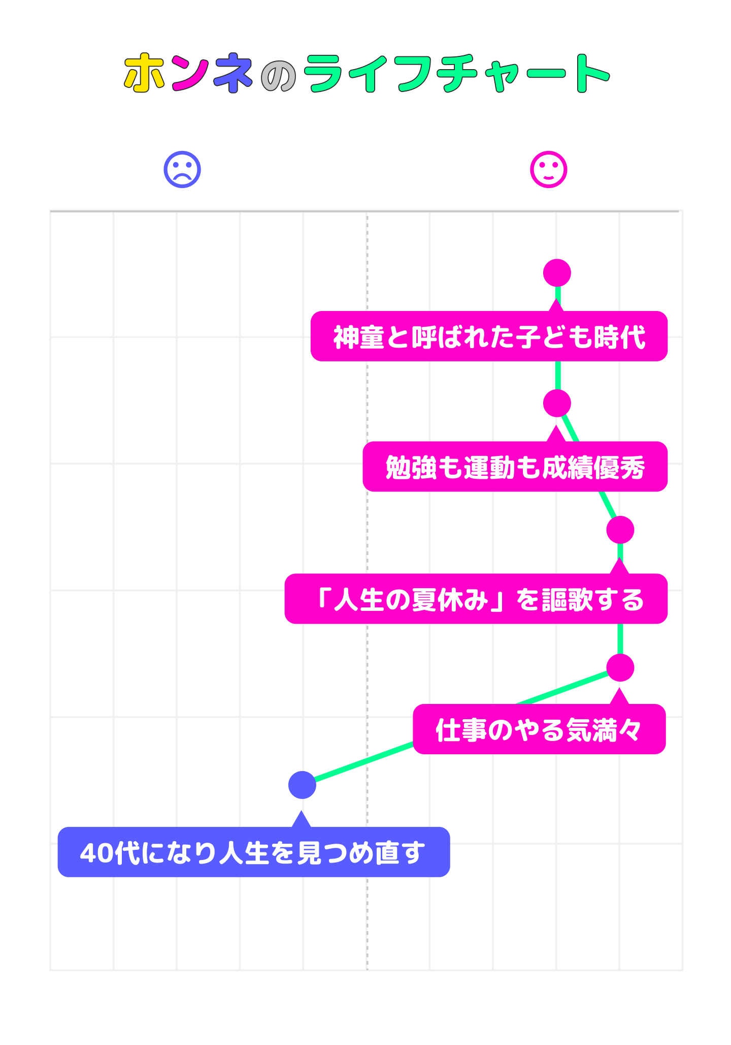 角岡幹篤のライフチャート
