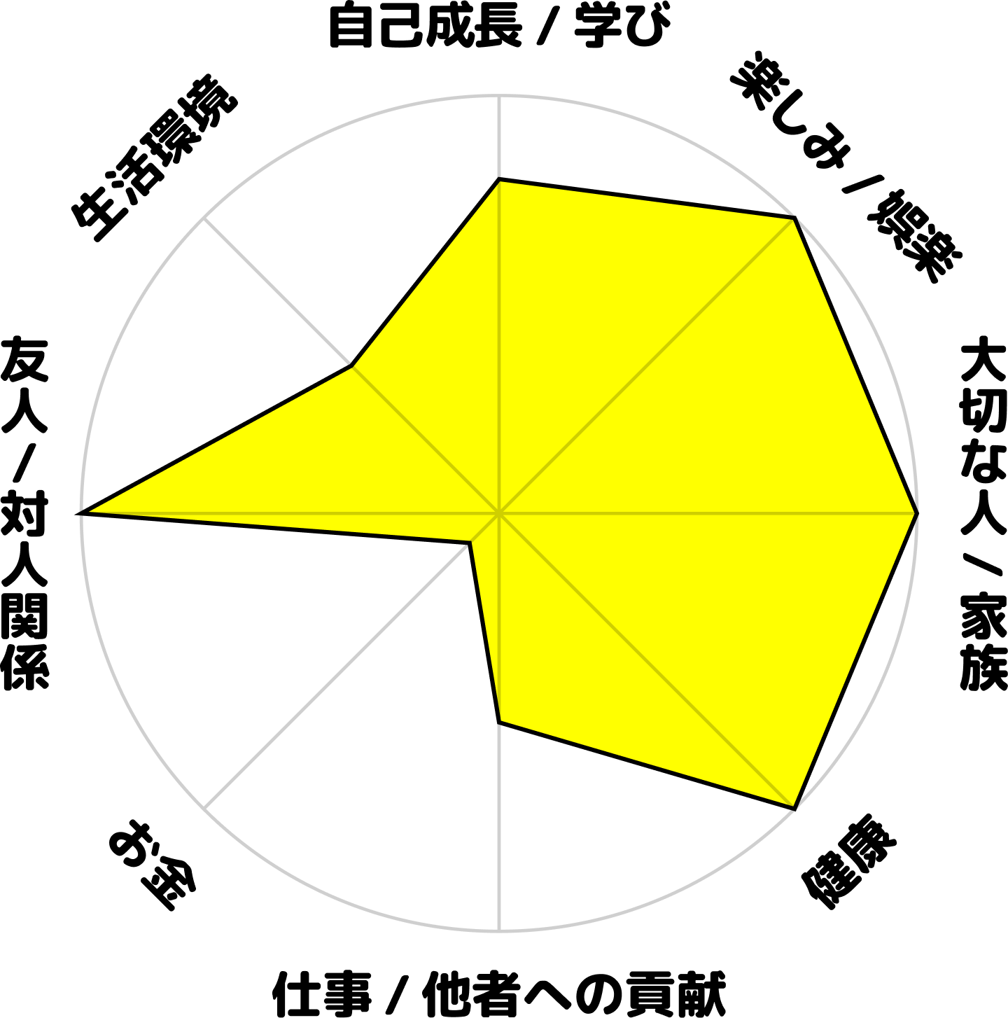 角岡幹篤の学生時代のホンネ円グラフ