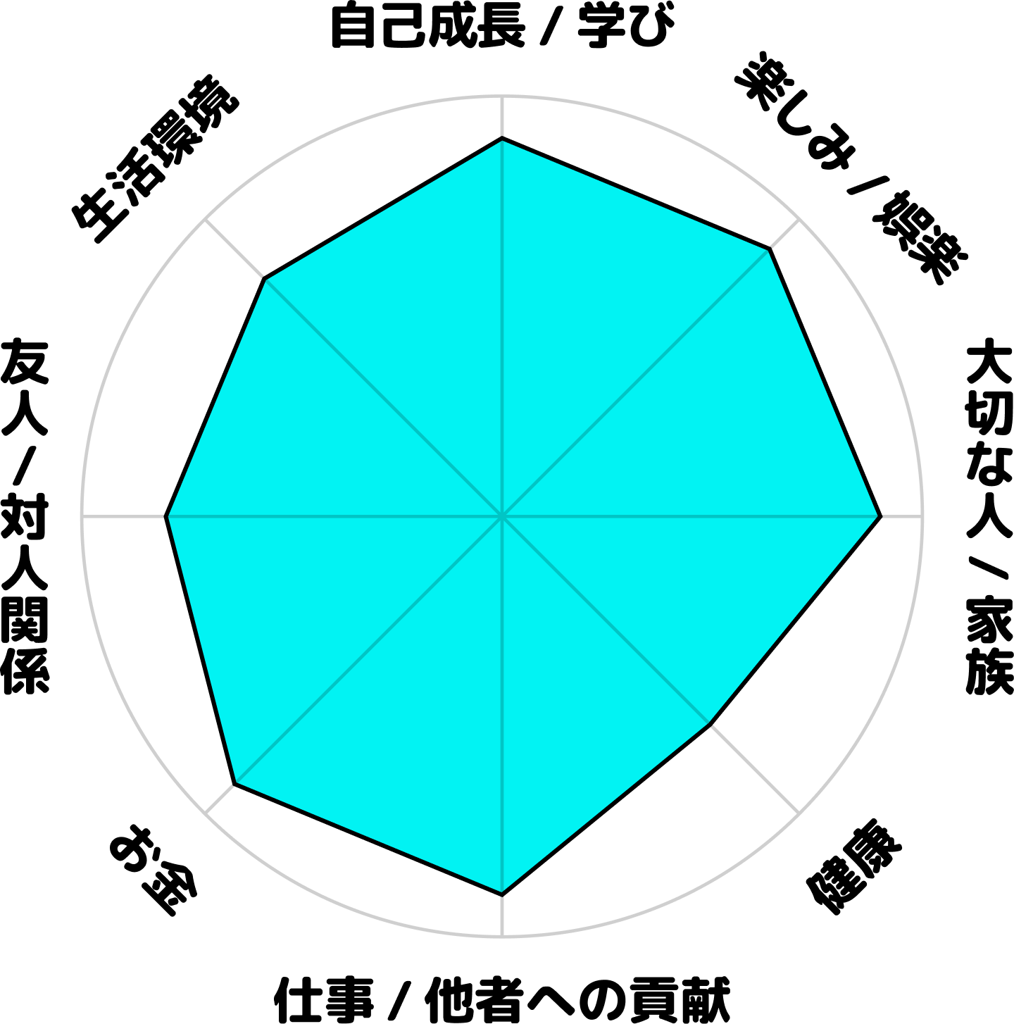 藤原理香の現在のホンネ円グラフ