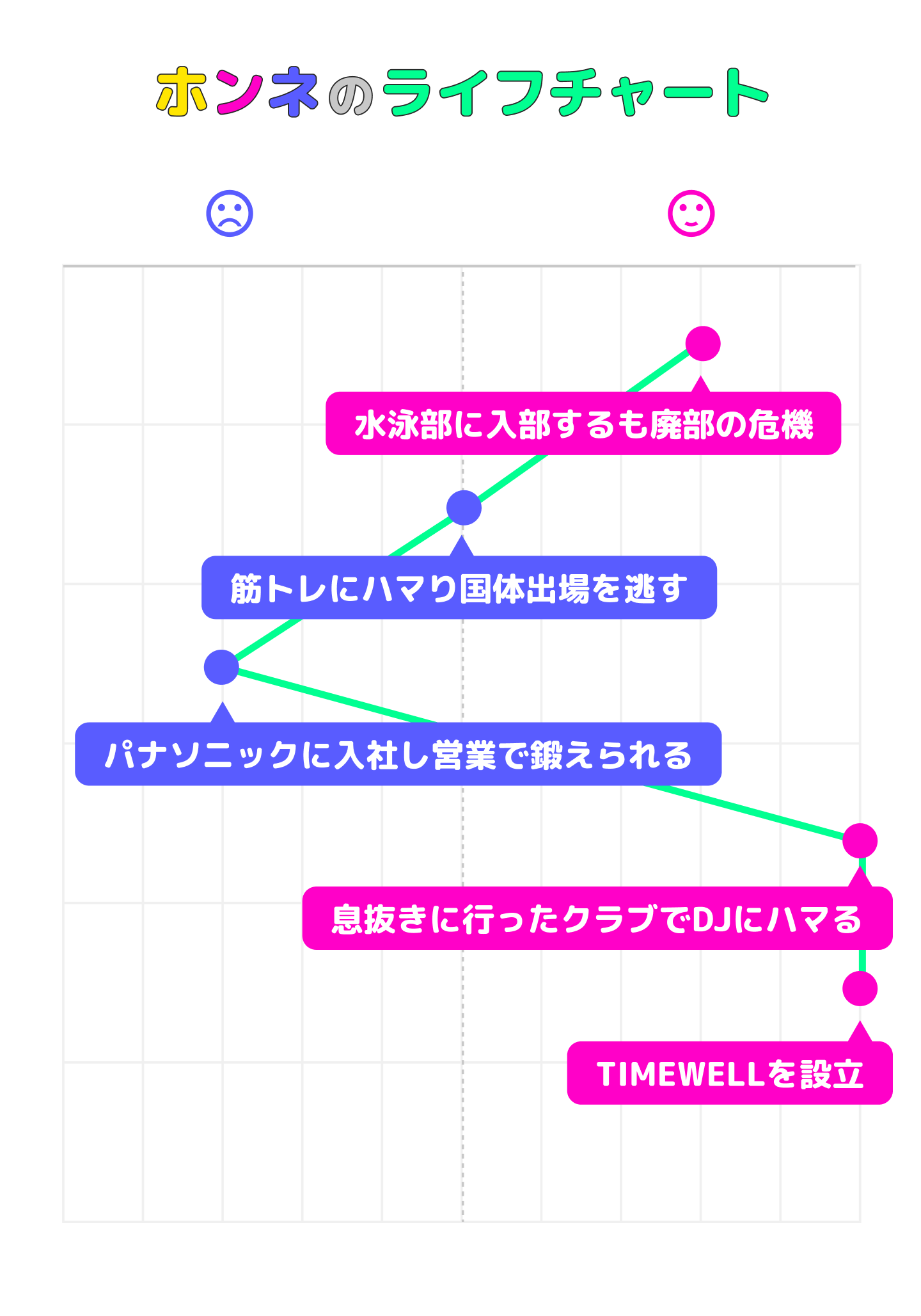 濱本隆太のライフチャート