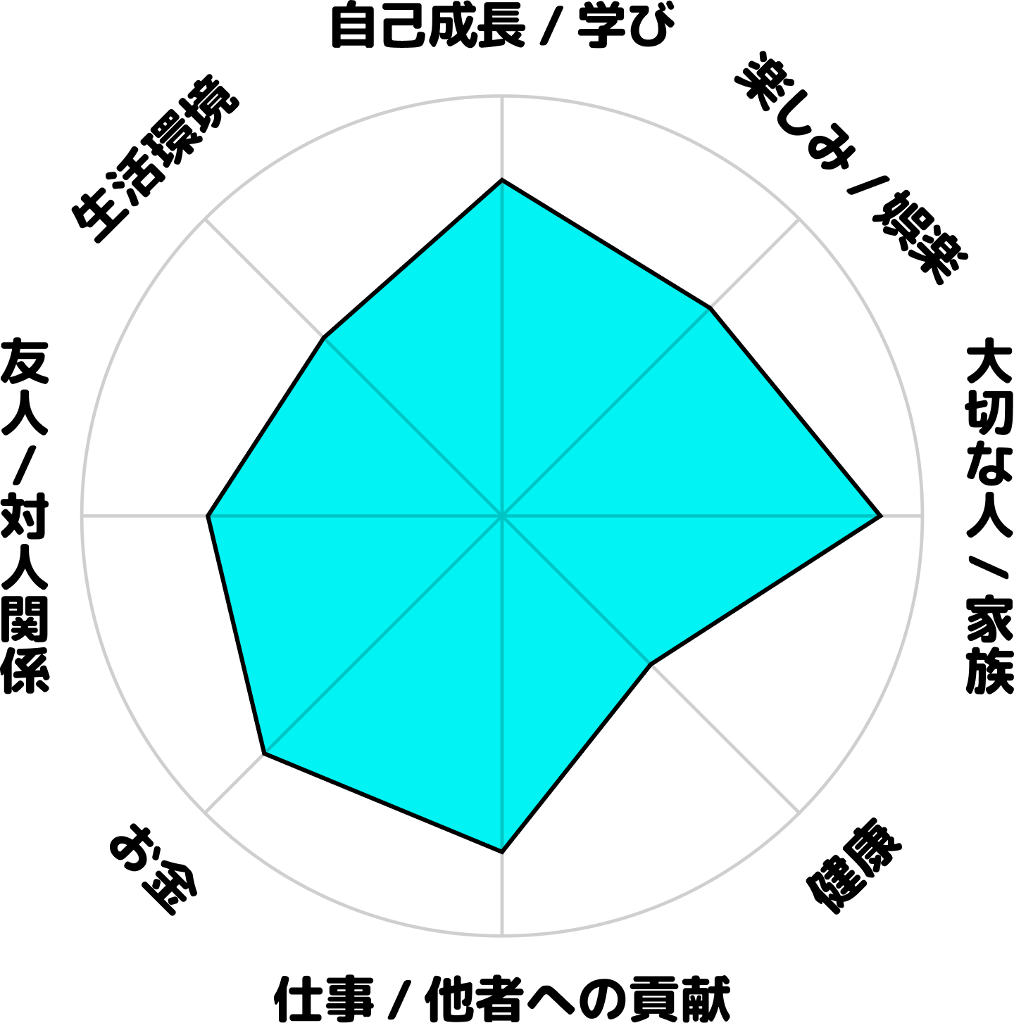 伊藤哲之輔の現在のホンネ円グラフ