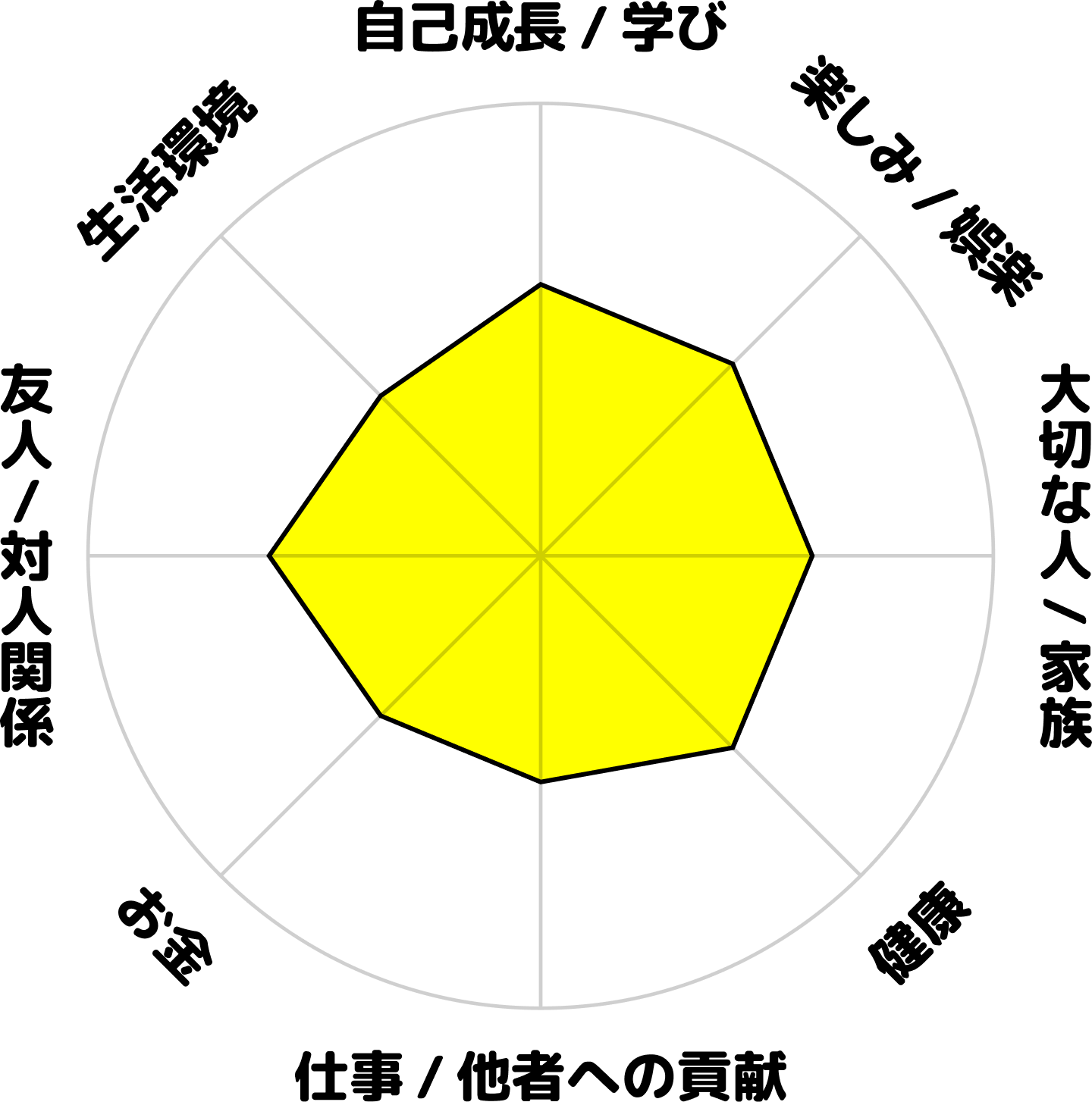 松下りせの学生時代のホンネ円グラフ