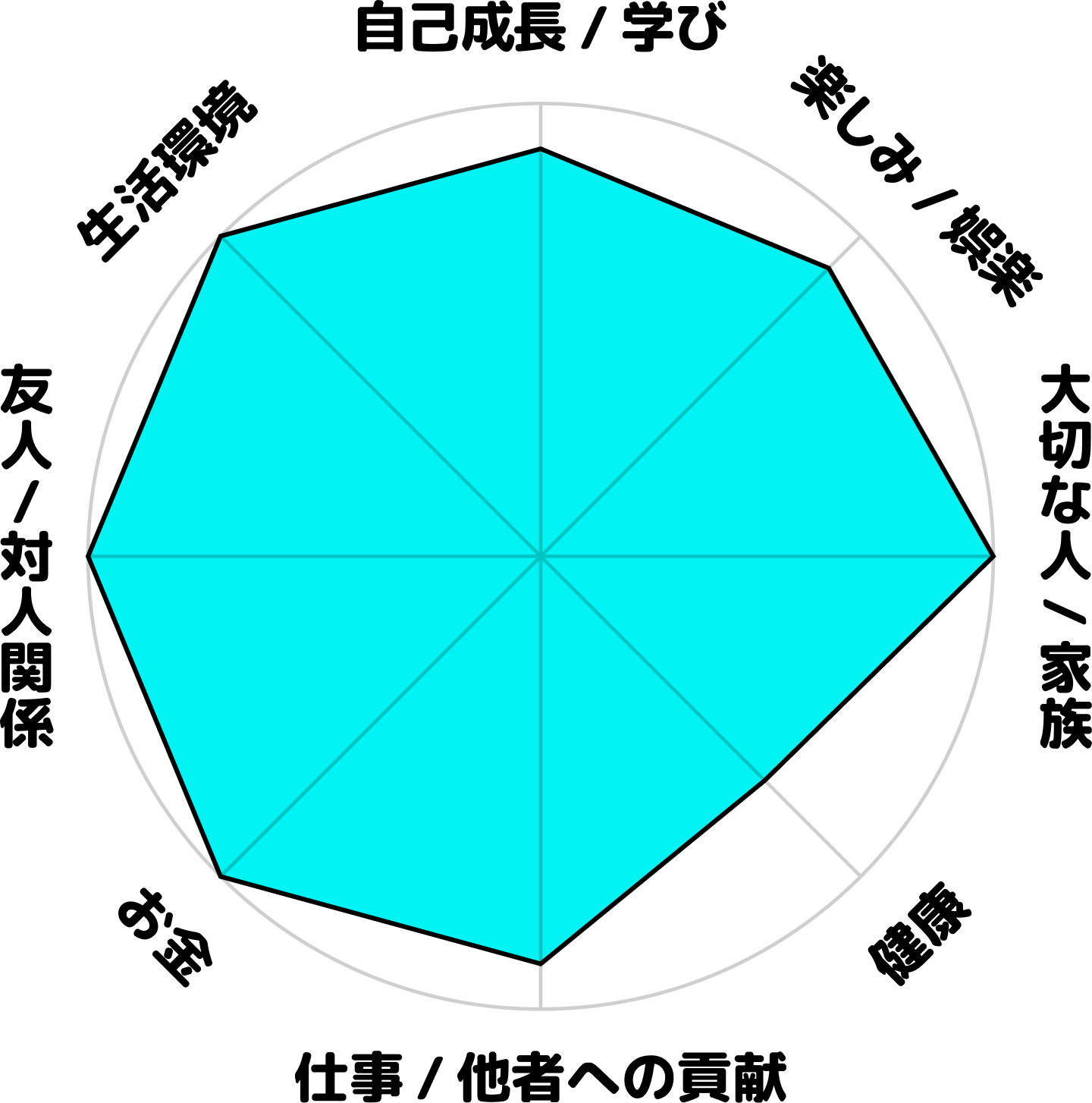 松下りせの現在のホンネ円グラフ