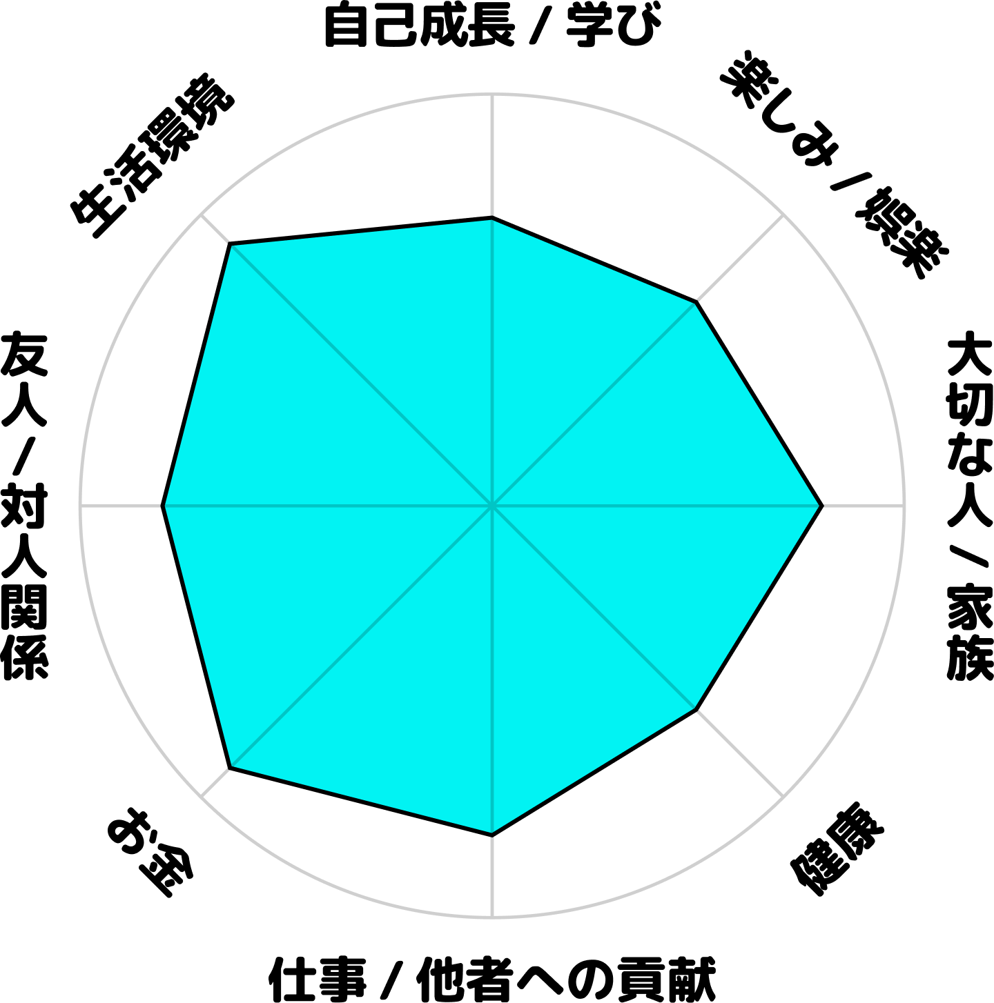 竹原佳祐の現在のホンネ円グラフ