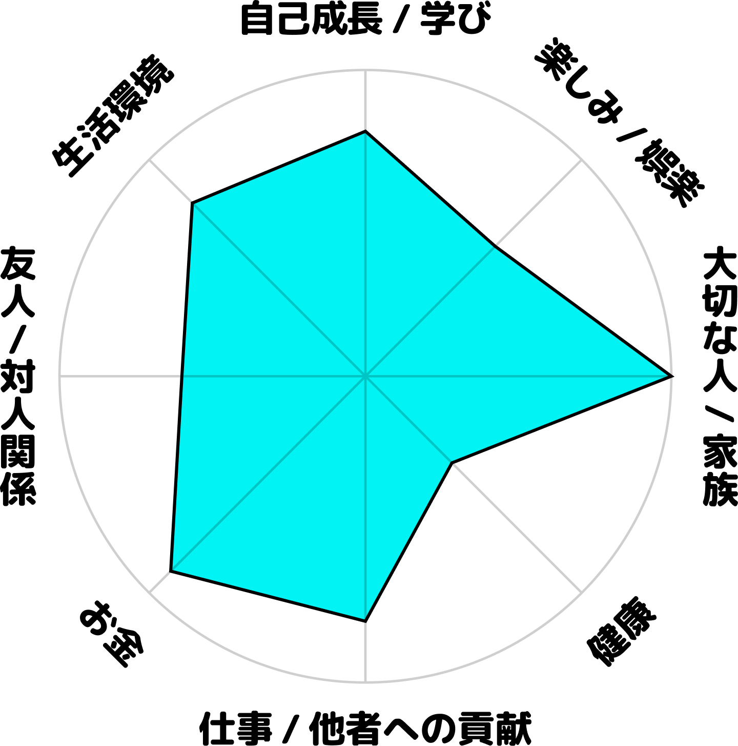 大川陽介の現在のホンネ円グラフ