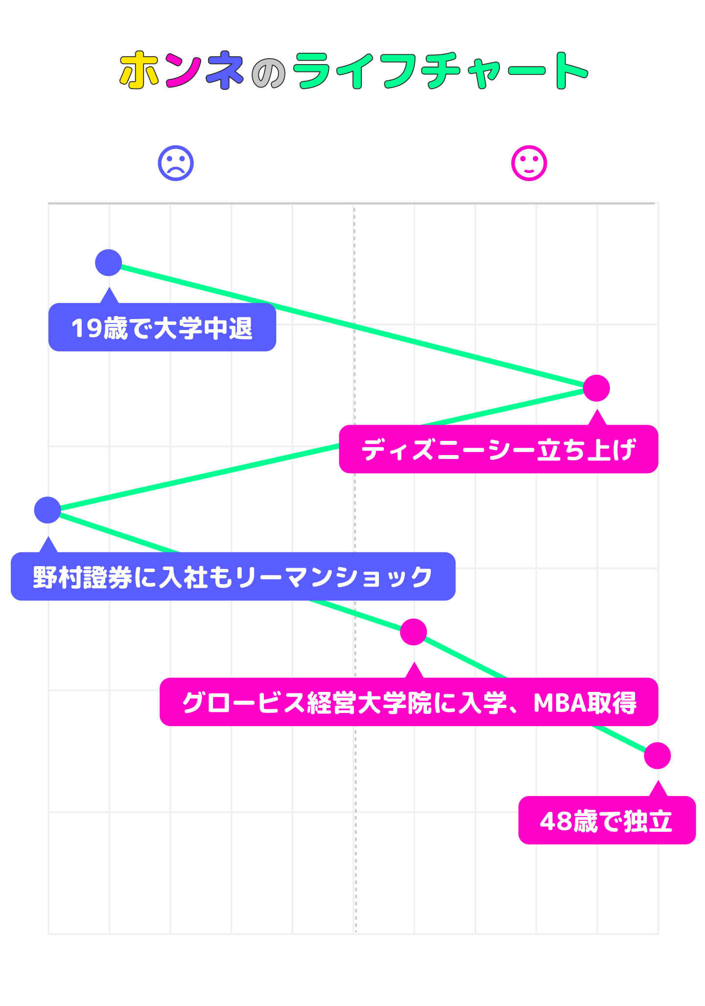 ブランスクム文葉のライフチャート