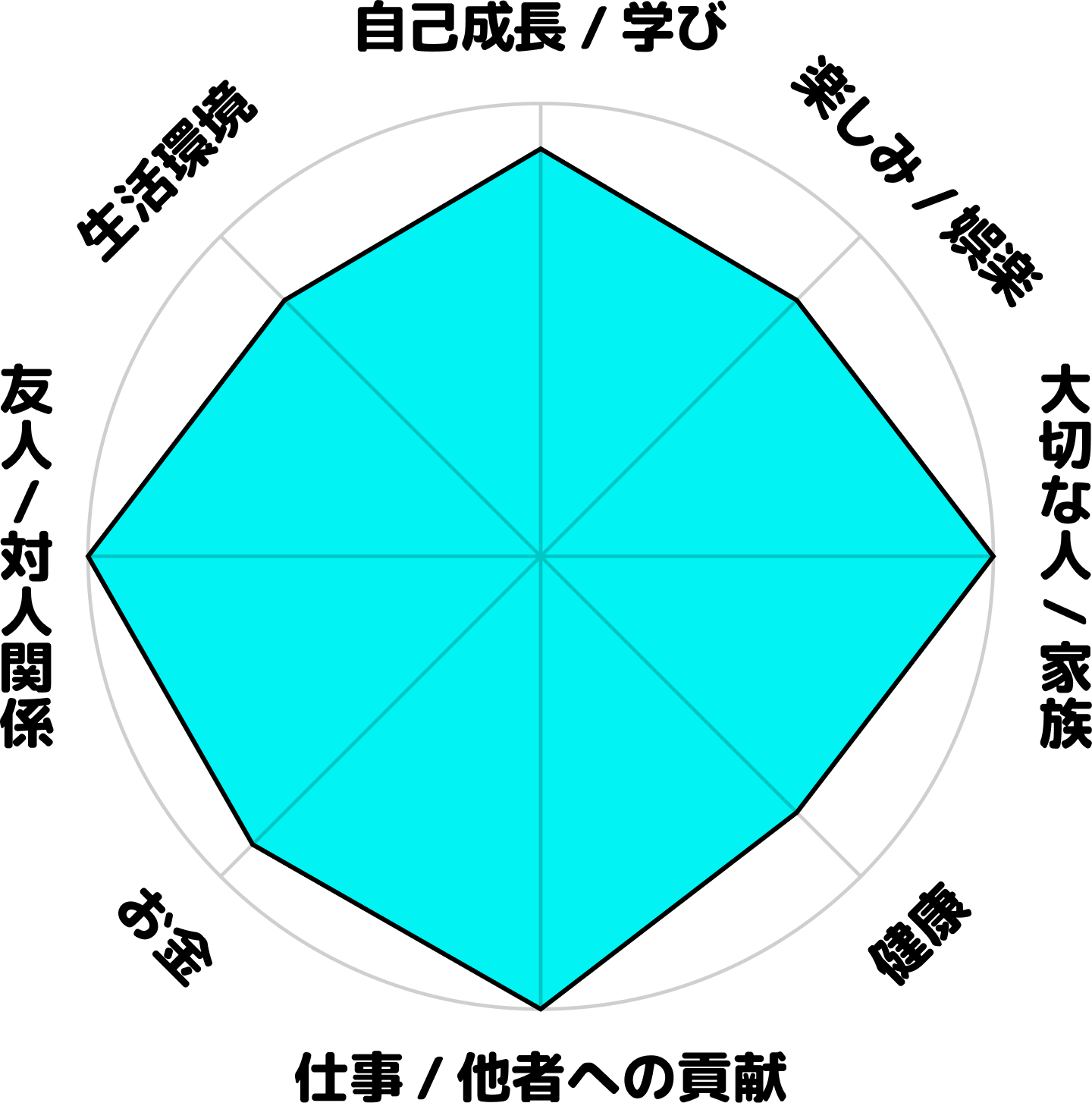 ブランスクム文葉の現在のホンネ円グラフ