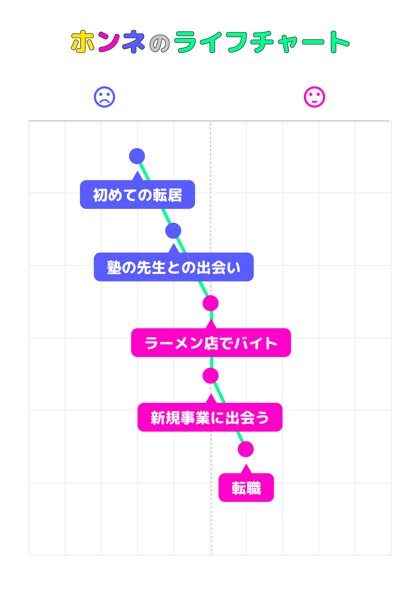 沖昂治郎のライフチャート