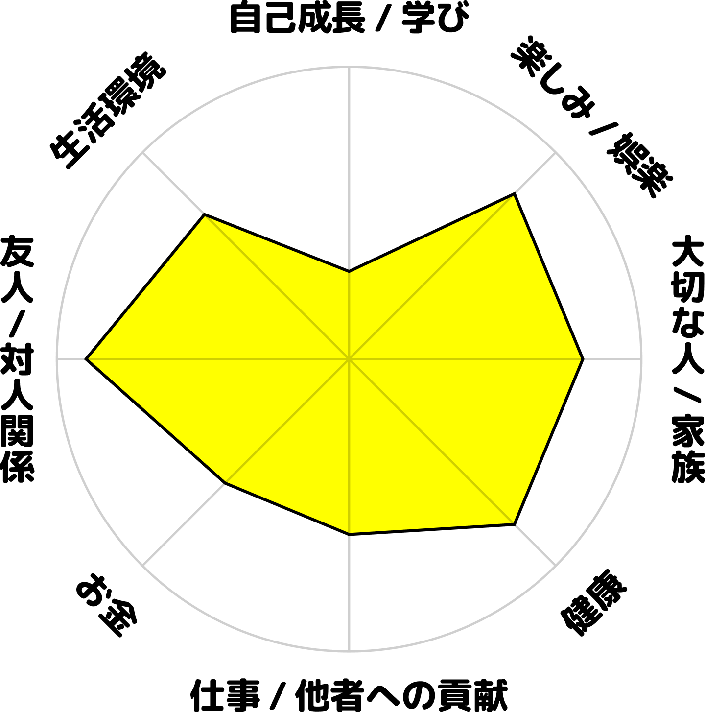 沖昂治郎の学生時代のホンネ円グラフ