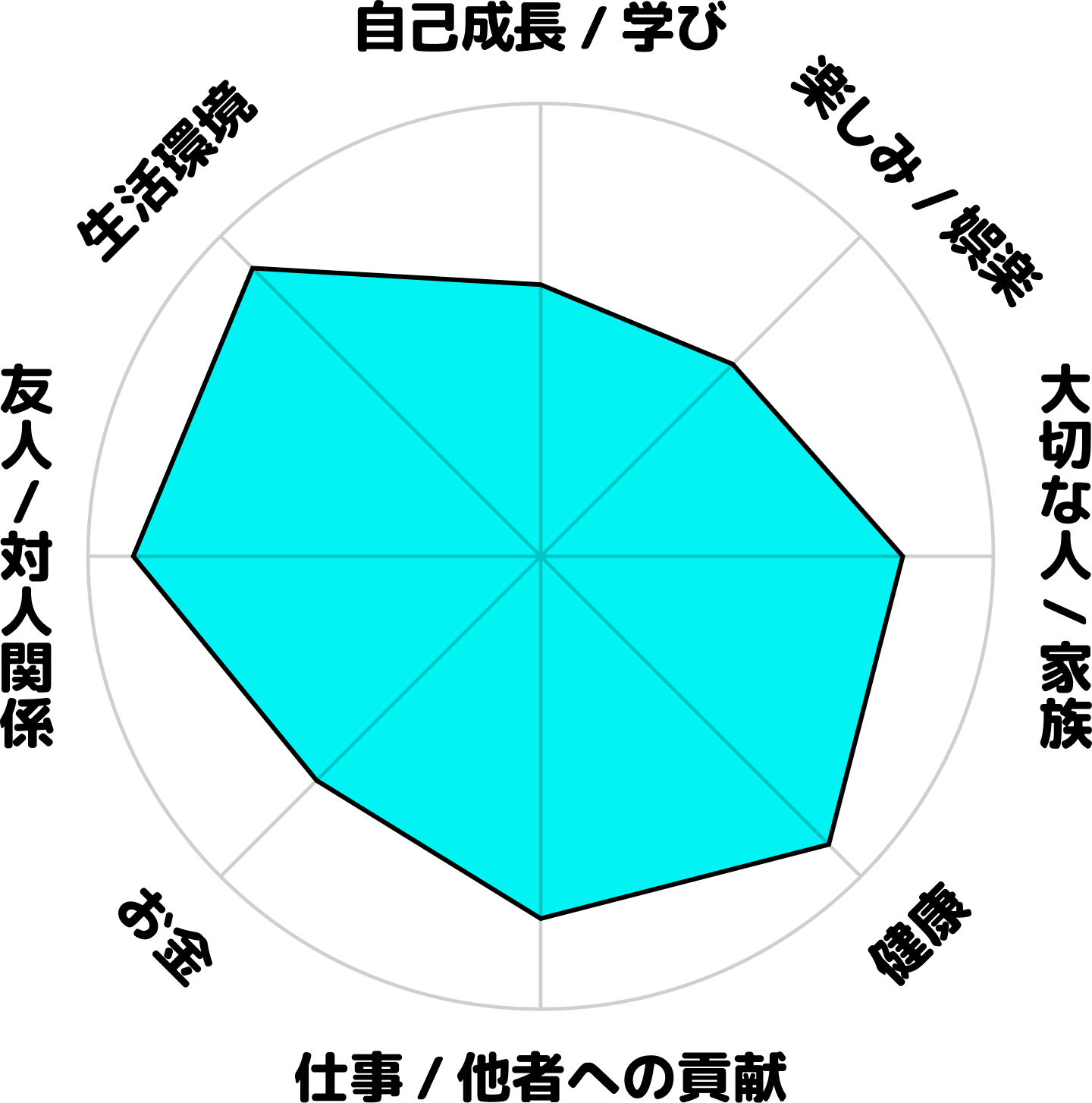 沖昂治郎の現在のホンネ円グラフ