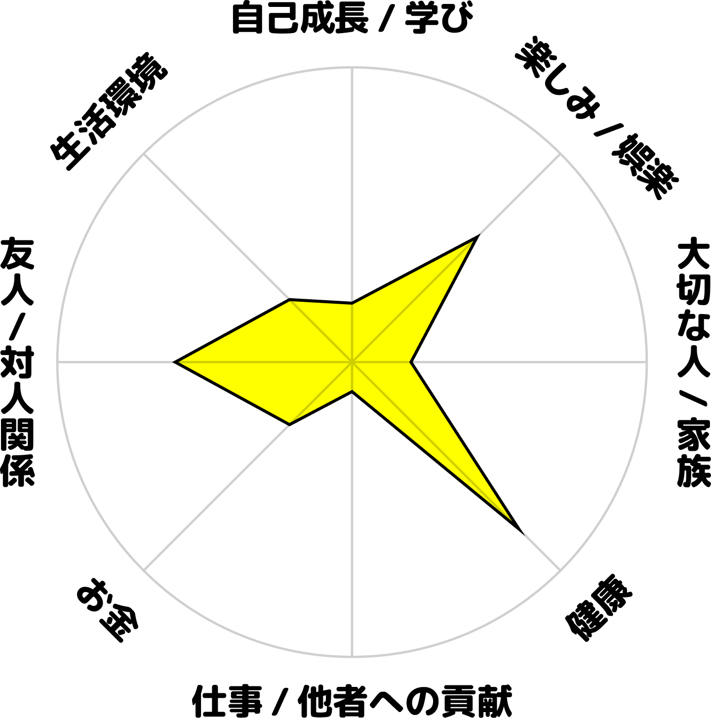 山本将裕の学生時代のホンネ円グラフ