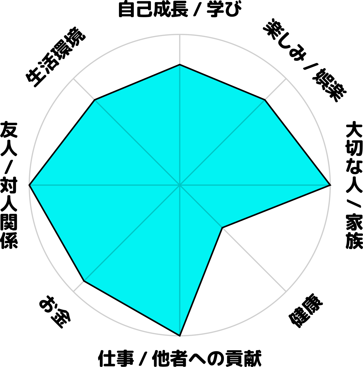 山本将裕の現在のホンネ円グラフ