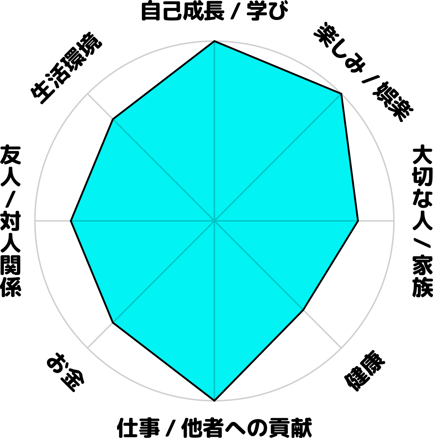 篠田桂介の現在のホンネ円グラフ