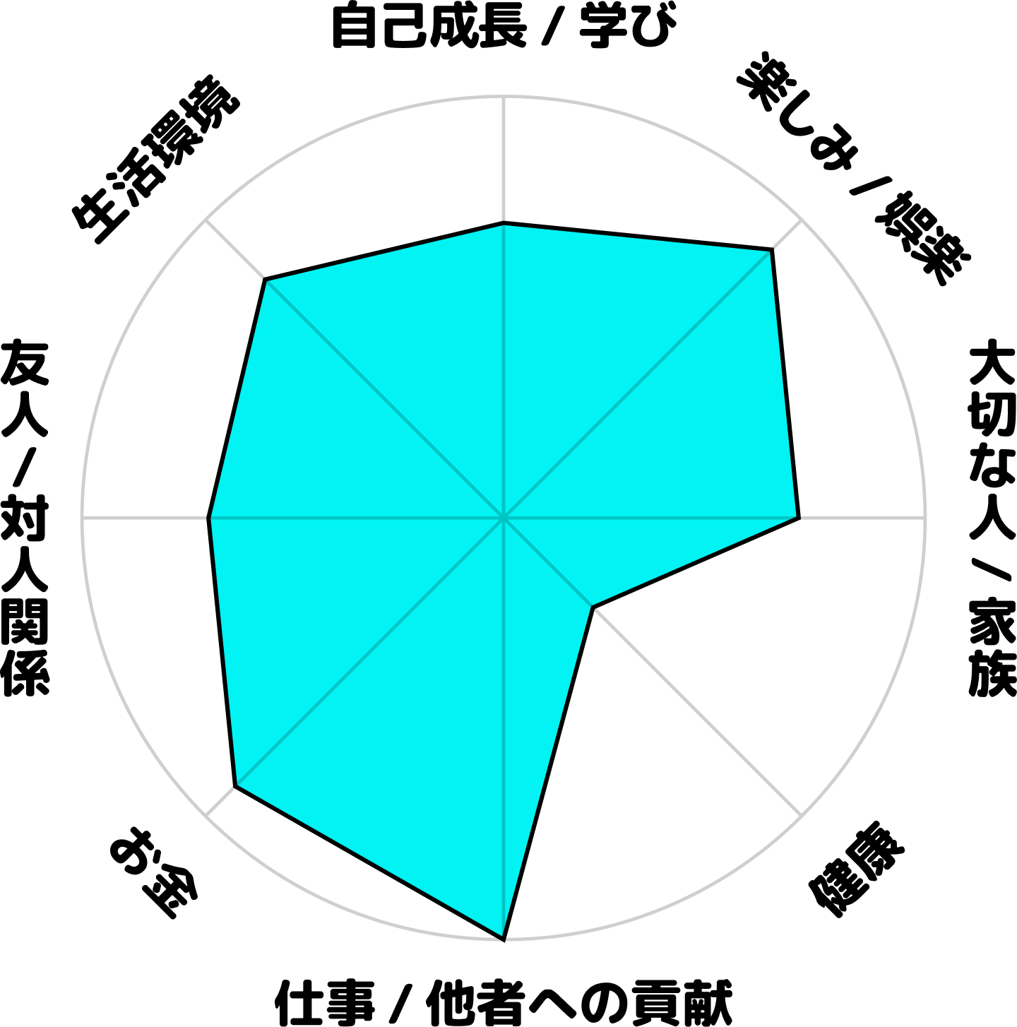宮崎将の現在のホンネ円グラフ