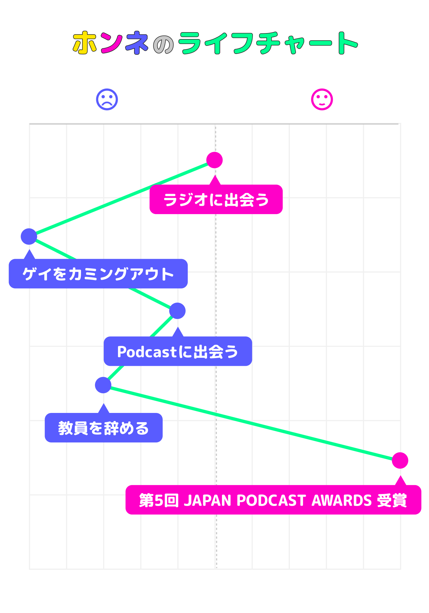 肋骨パキ男undefinedのライフチャート