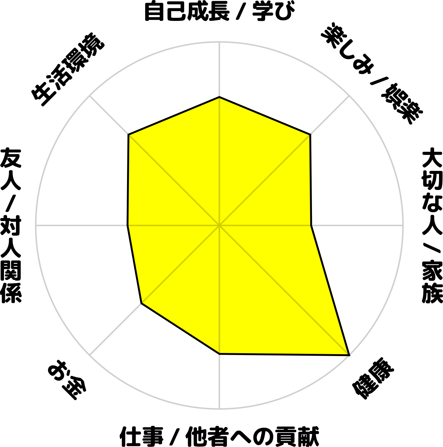 肋骨パキ男の学生時代のホンネ円グラフ