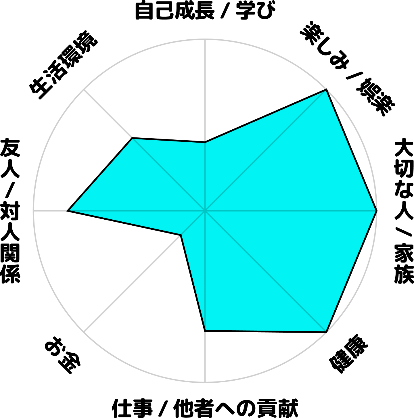 肋骨パキ男の現在のホンネ円グラフ