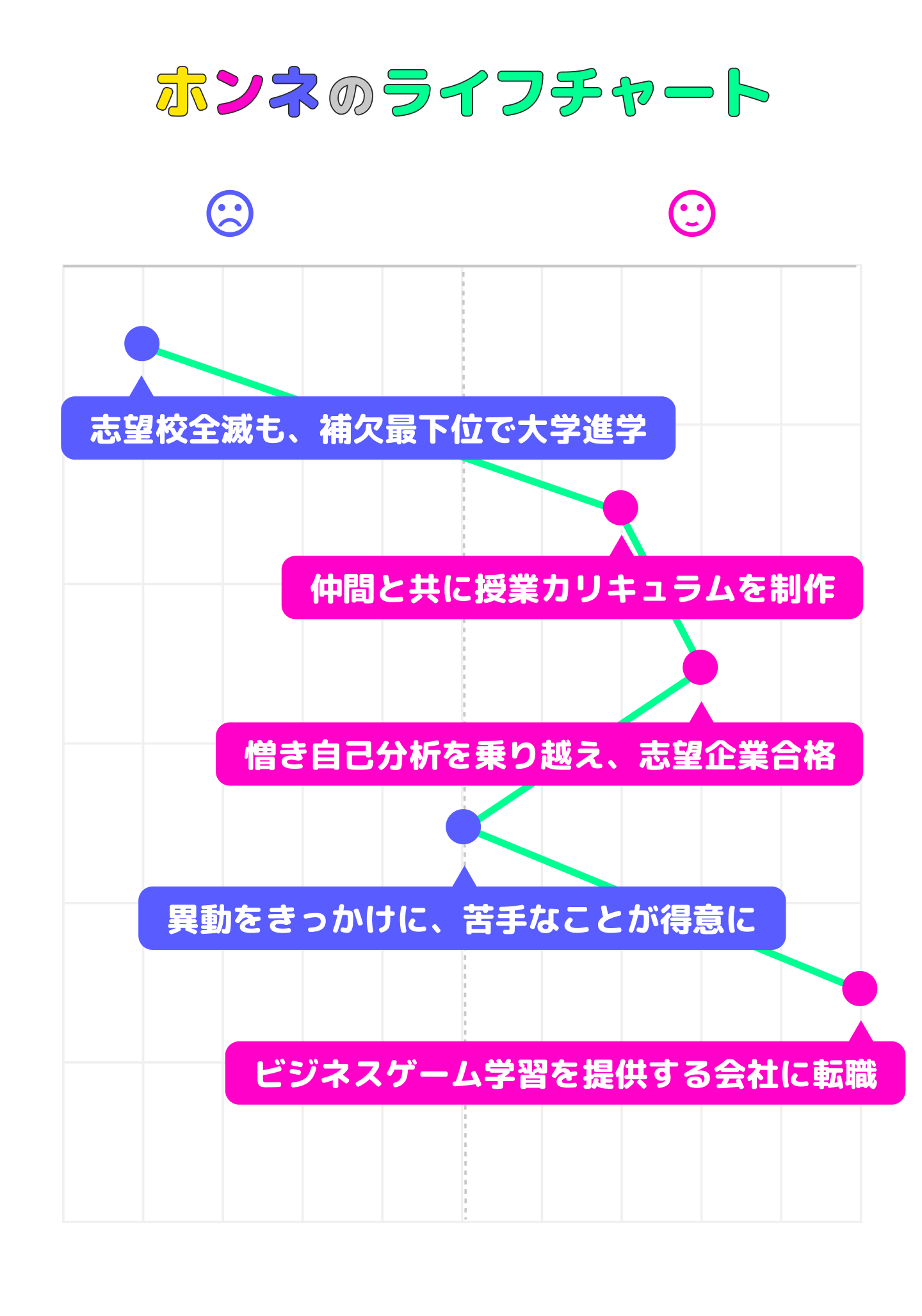 牧野雄太のライフチャート