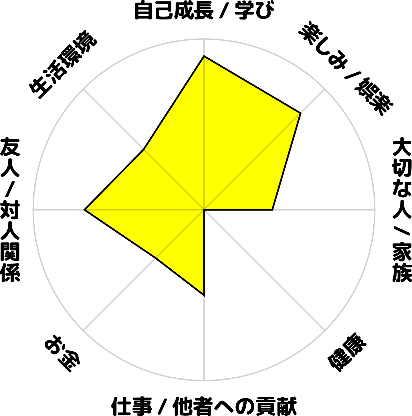 牧野雄太の学生時代のホンネ円グラフ