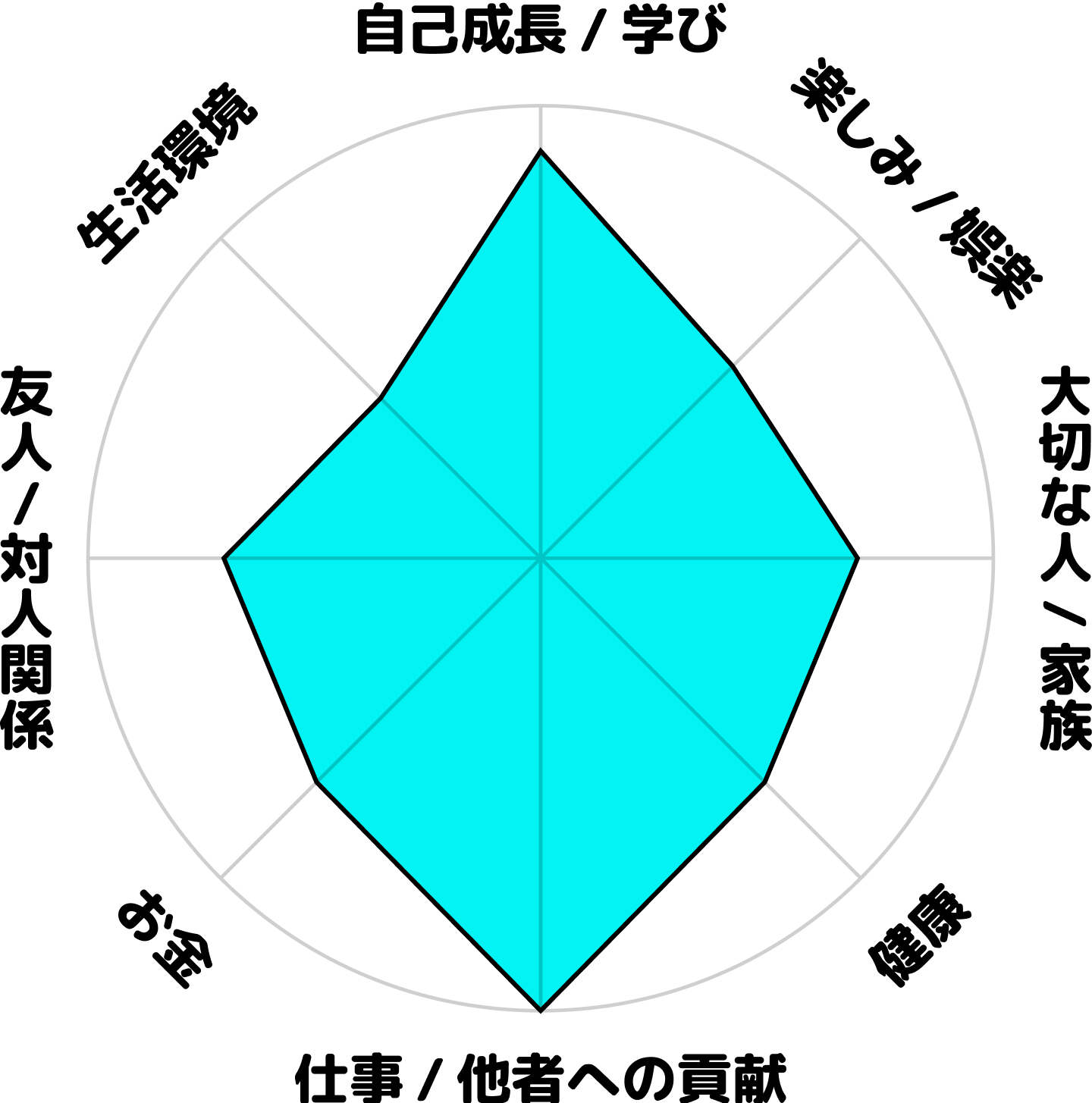 牧野雄太の現在のホンネ円グラフ