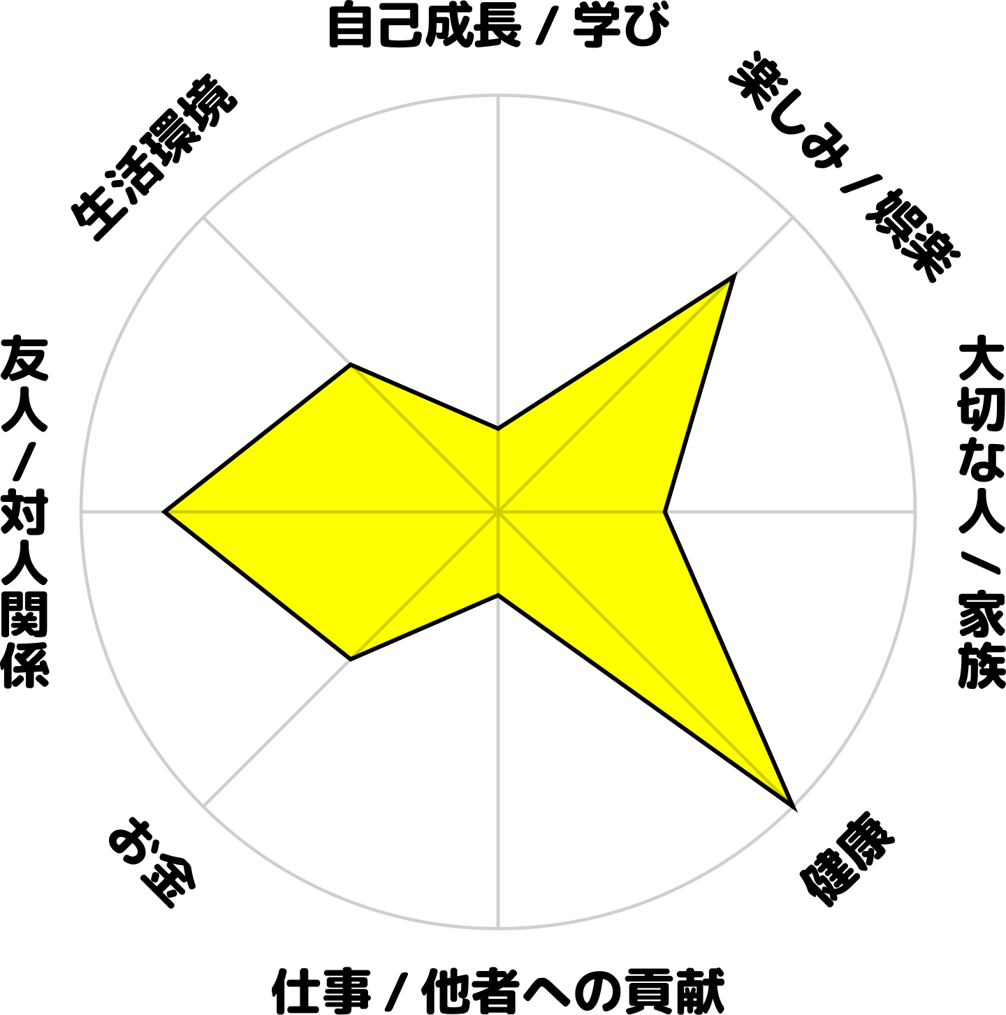 相原朋子の学生時代のホンネ円グラフ