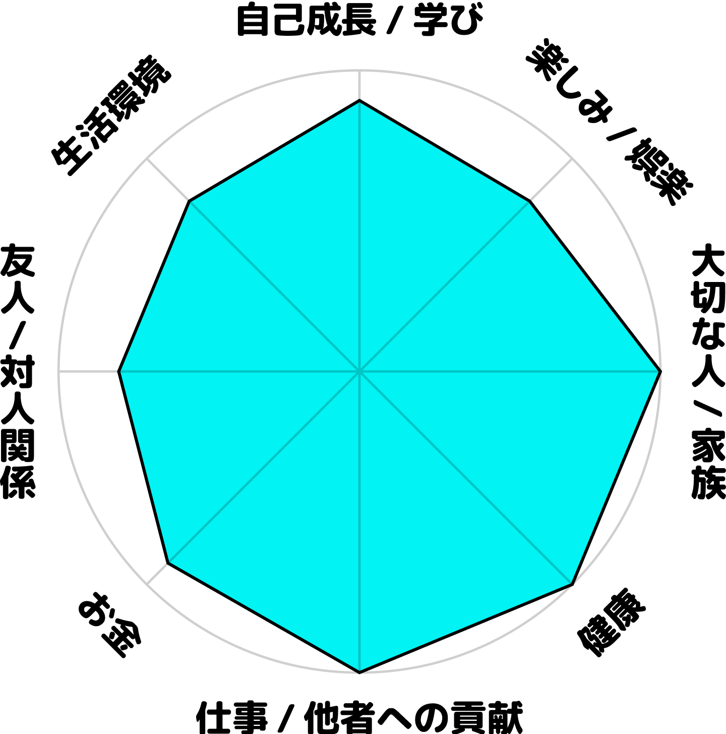 相原朋子の現在のホンネ円グラフ