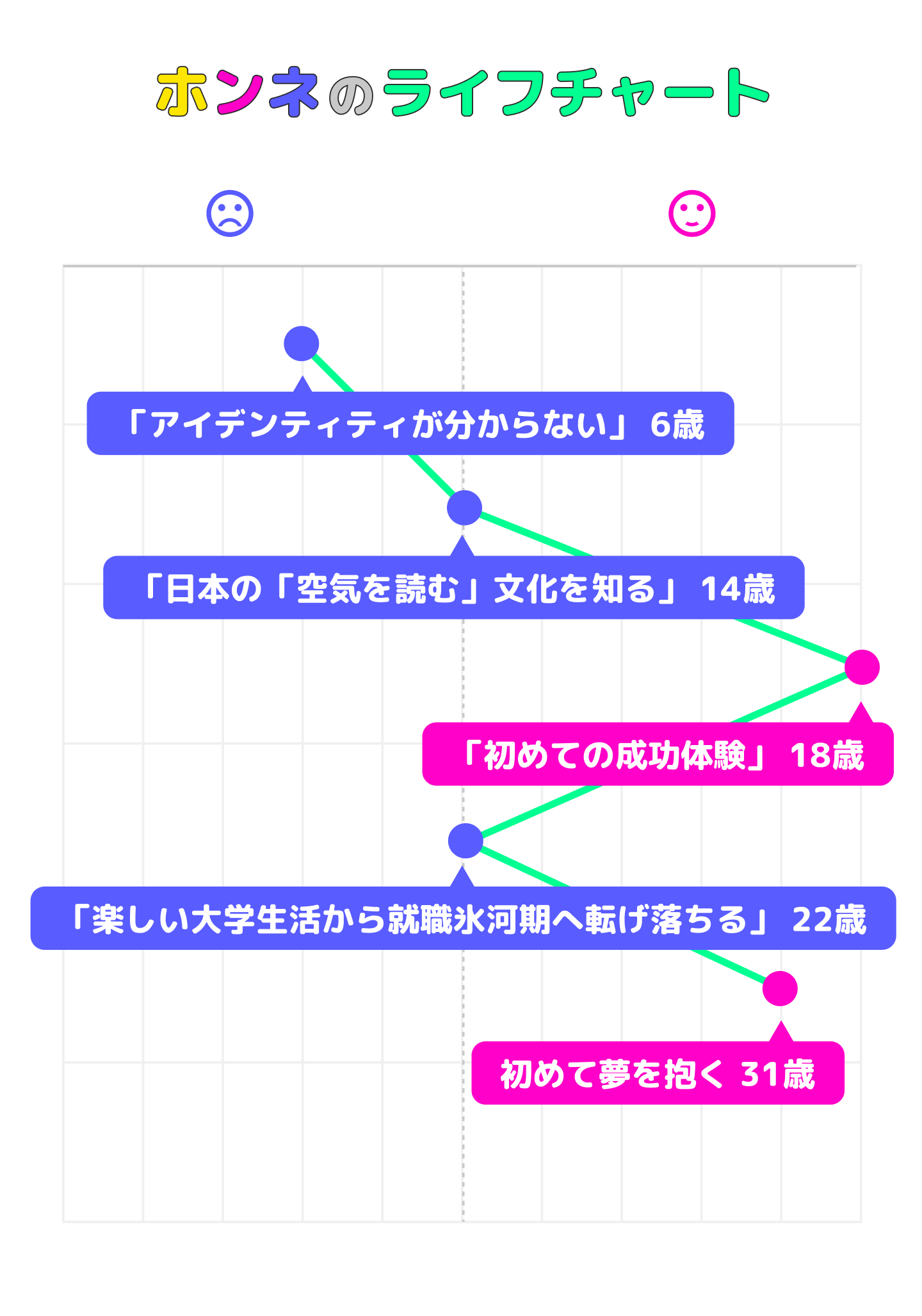 大井茉莉花のライフチャート