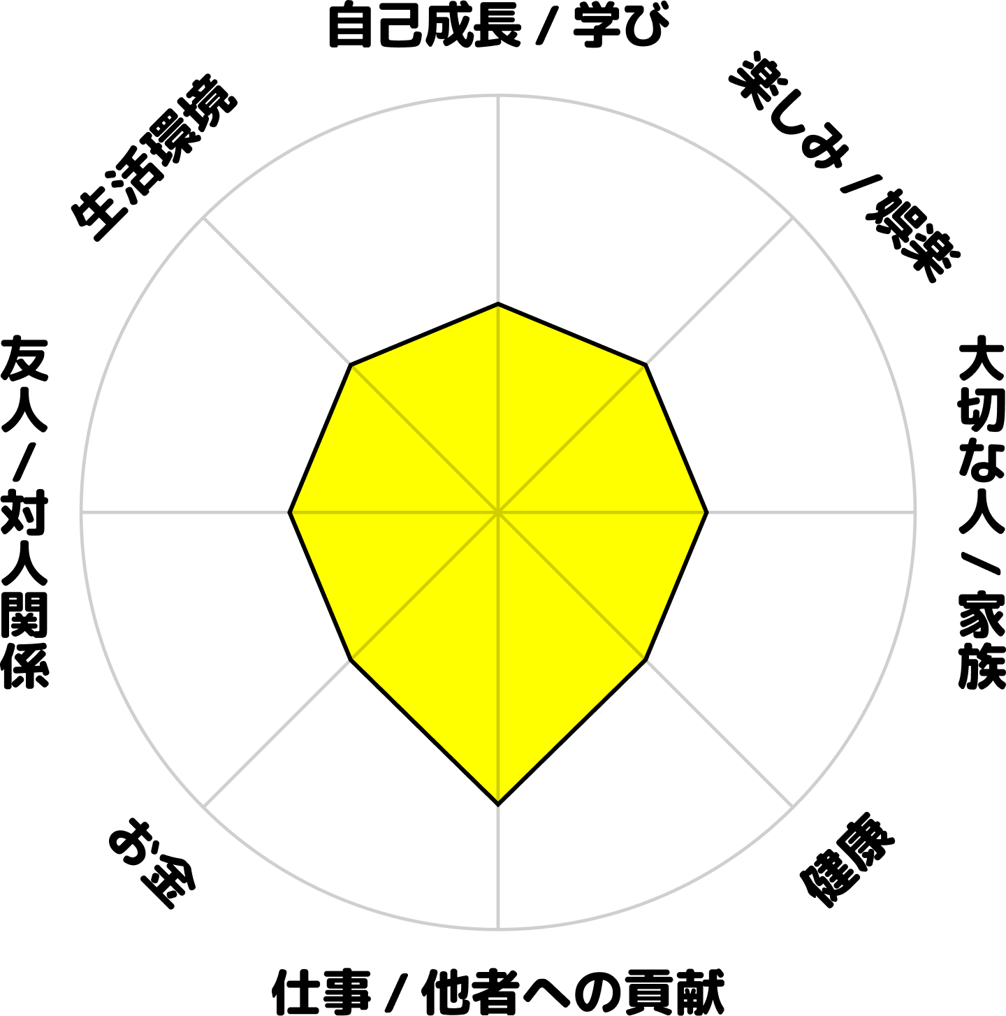 大井茉莉花の学生時代のホンネ円グラフ