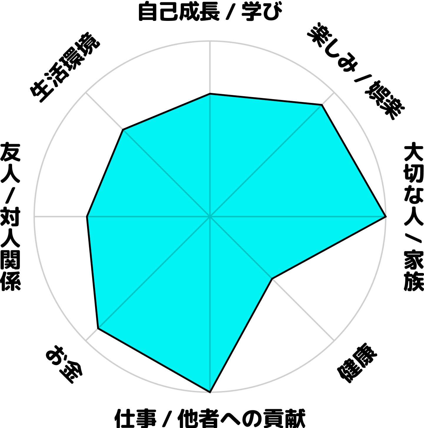大井茉莉花の現在のホンネ円グラフ