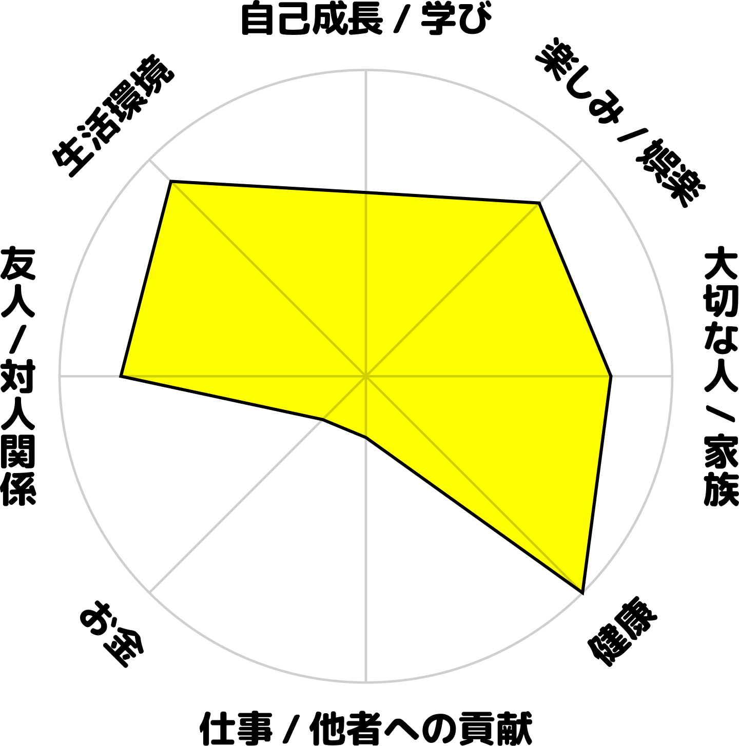 木村義弘の学生時代のホンネ円グラフ