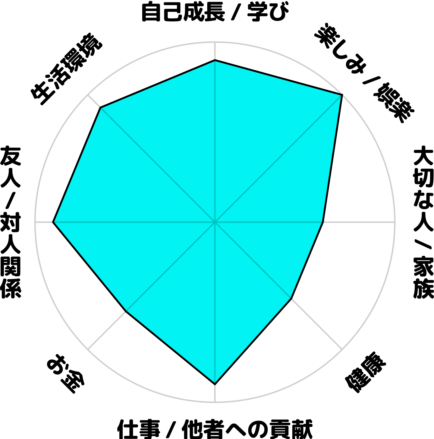 木村義弘の現在のホンネ円グラフ