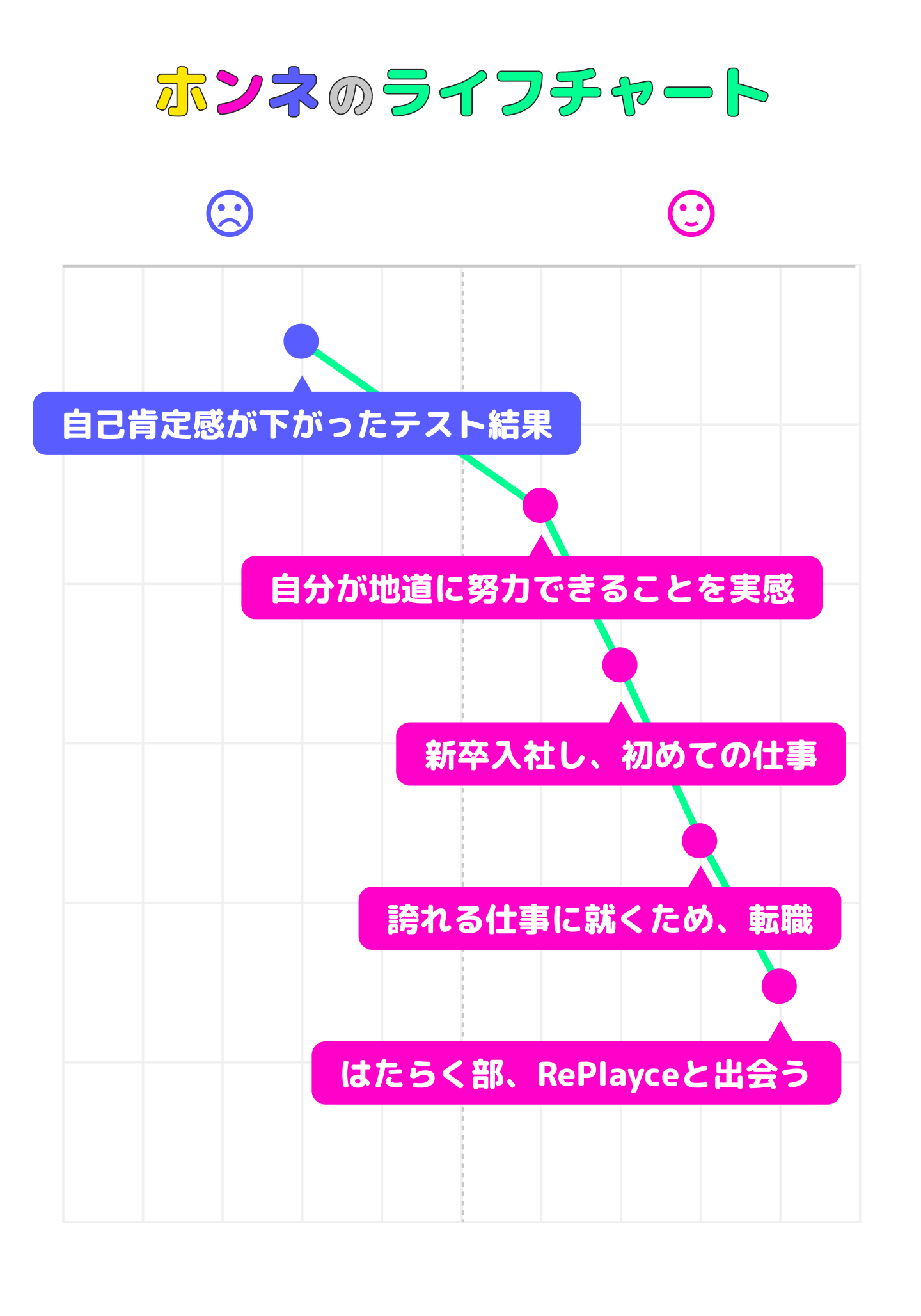 柴田亜由美のライフチャート