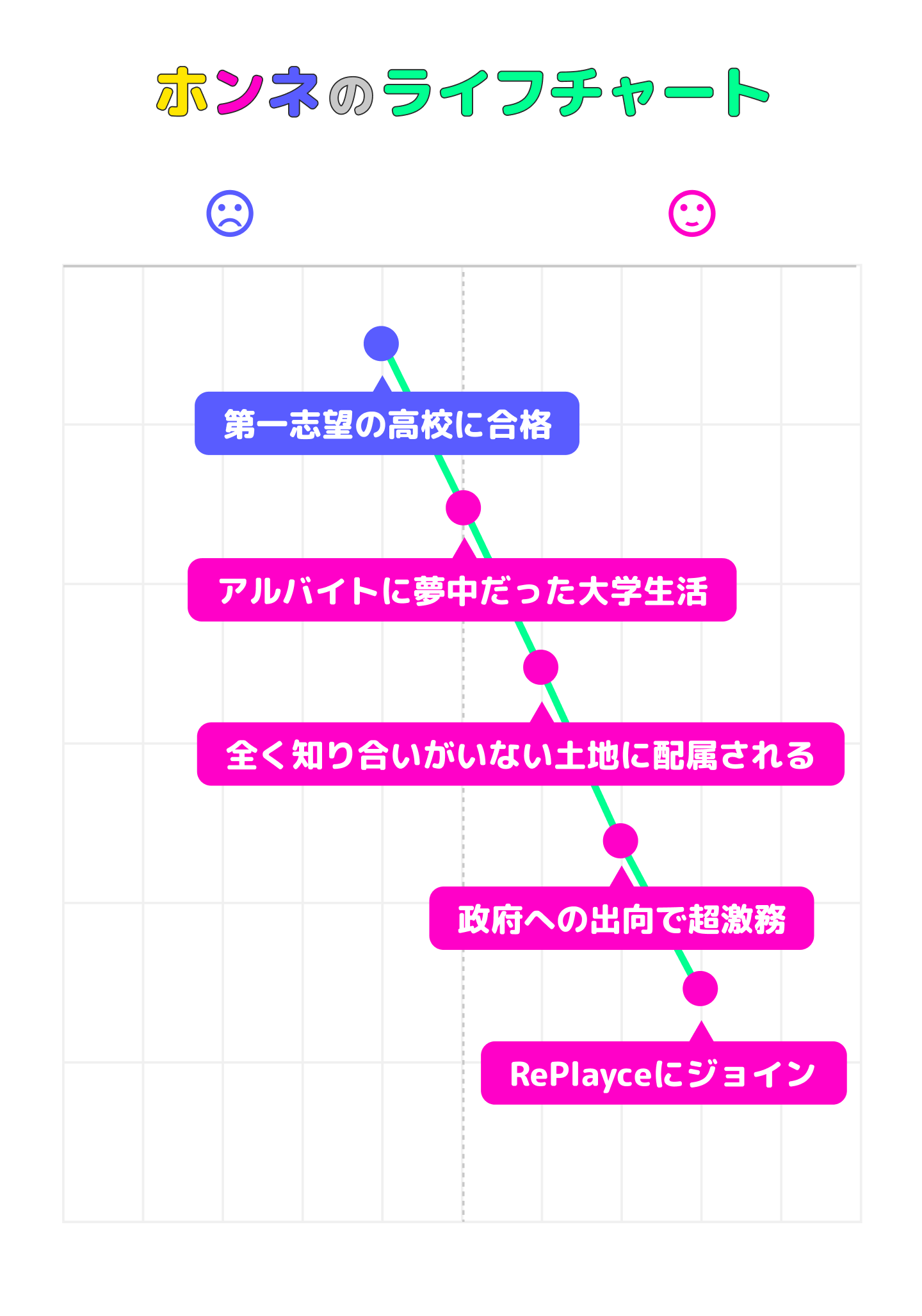 小野康佑のライフチャート