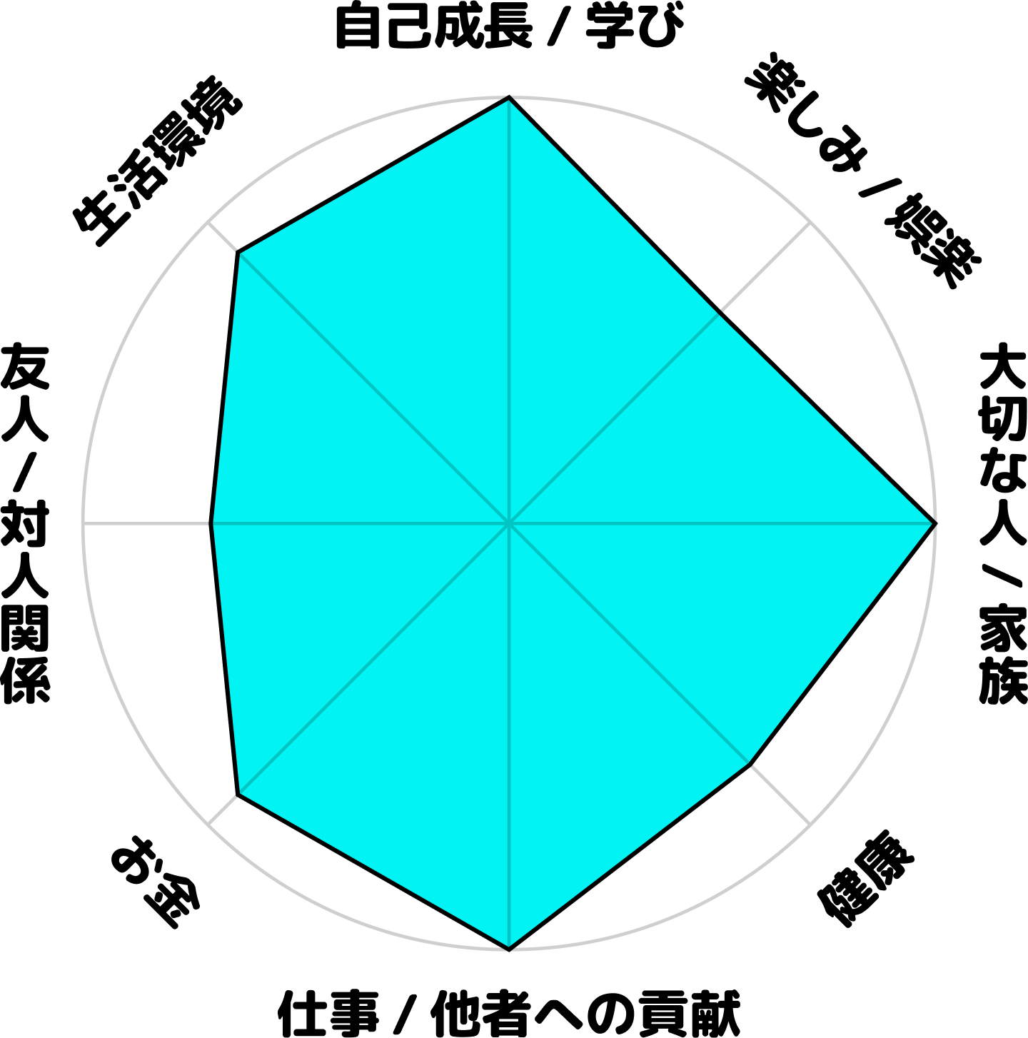 小野康佑の現在のホンネ円グラフ