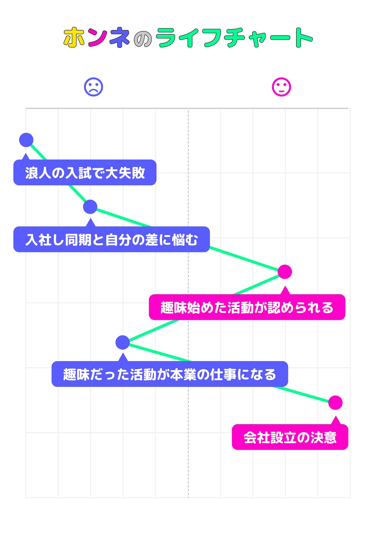額田一利のライフチャート