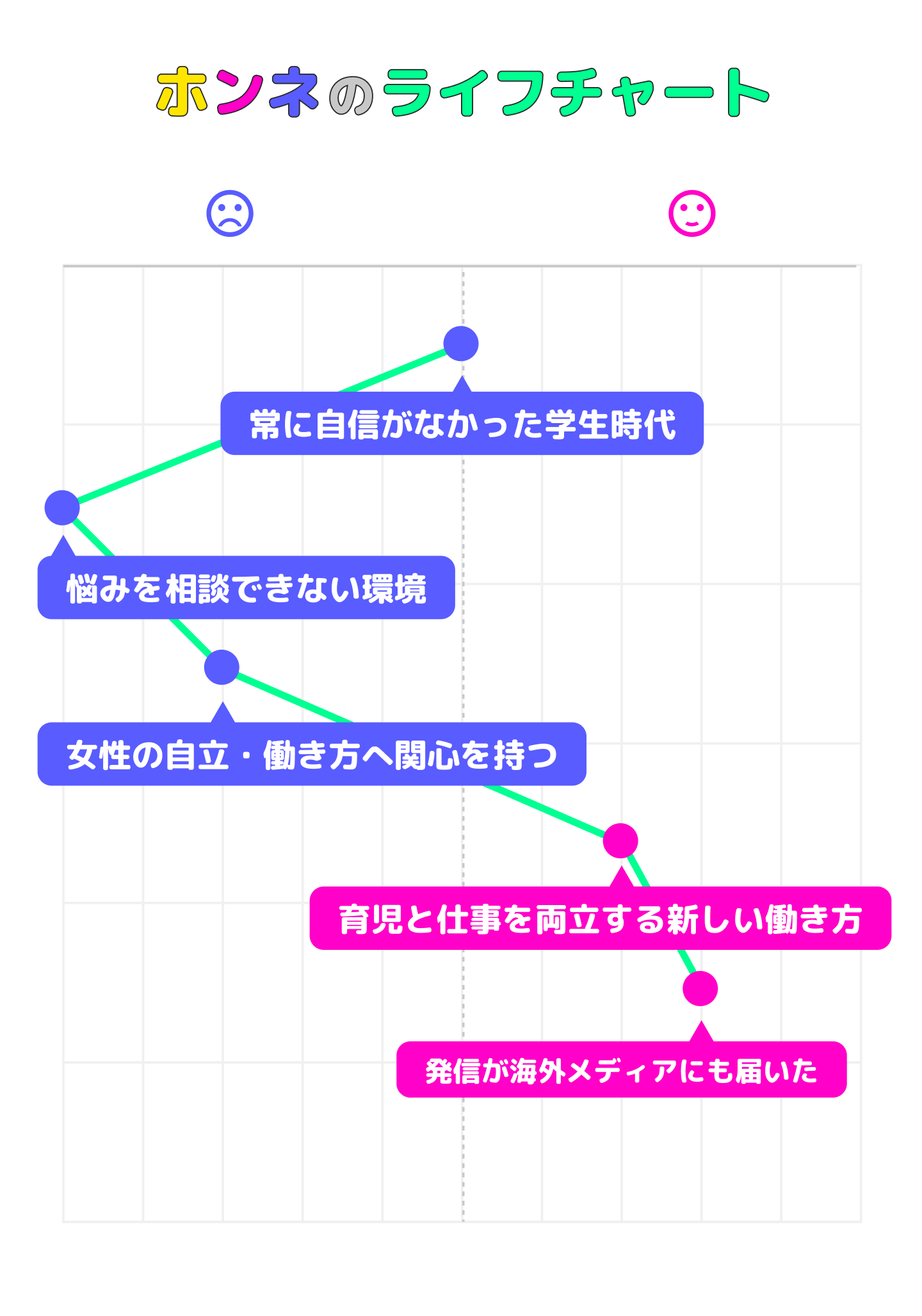 畑中友香のライフチャート