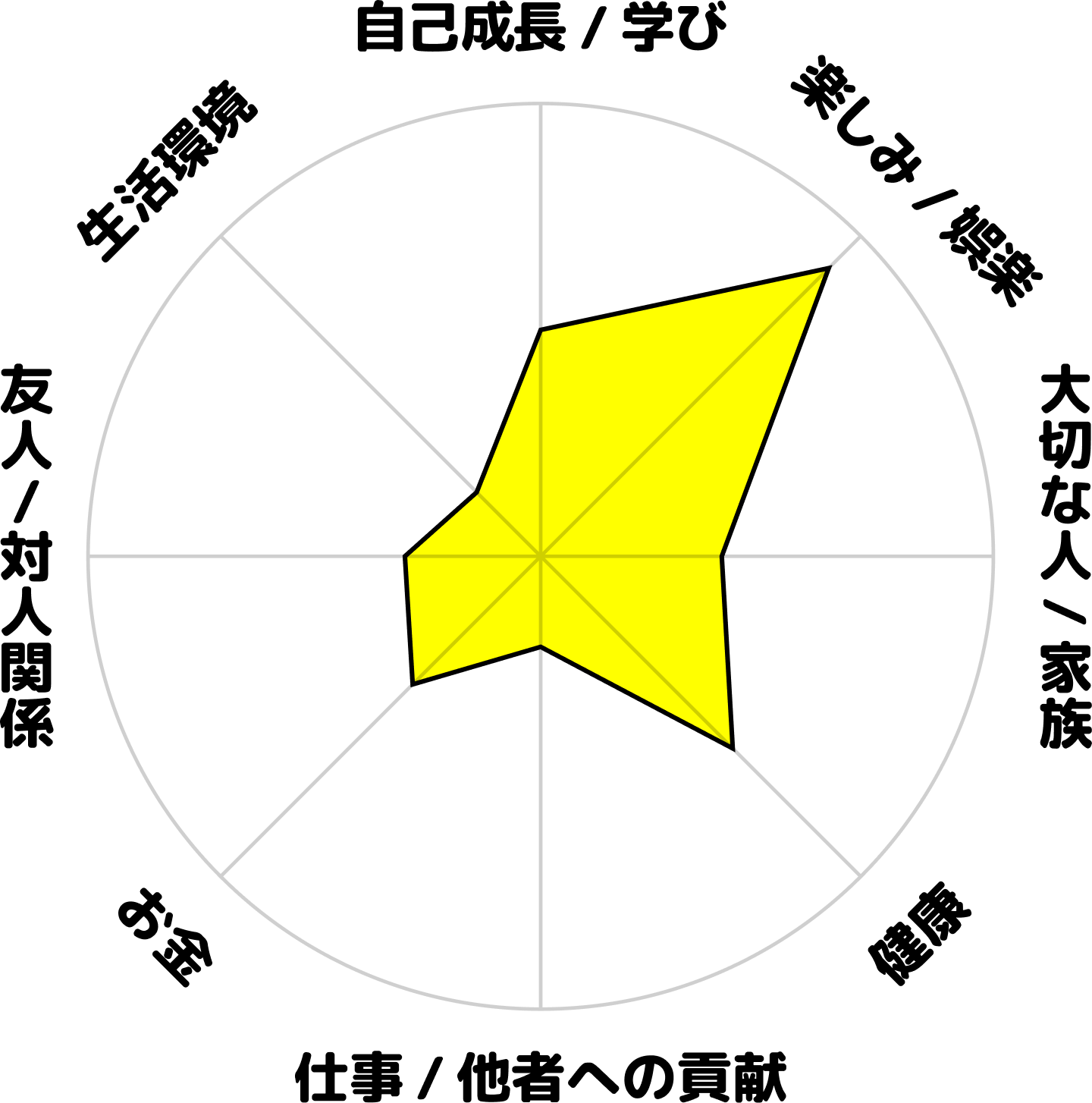 畑中友香の学生時代のホンネ円グラフ