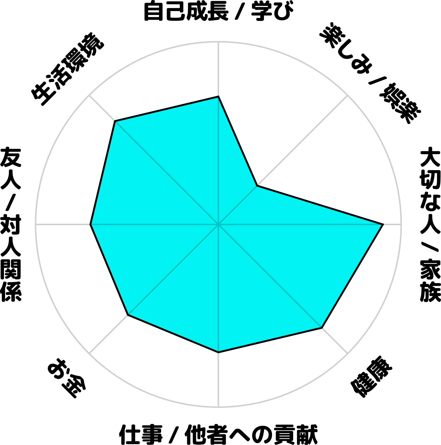 畑中友香の現在のホンネ円グラフ