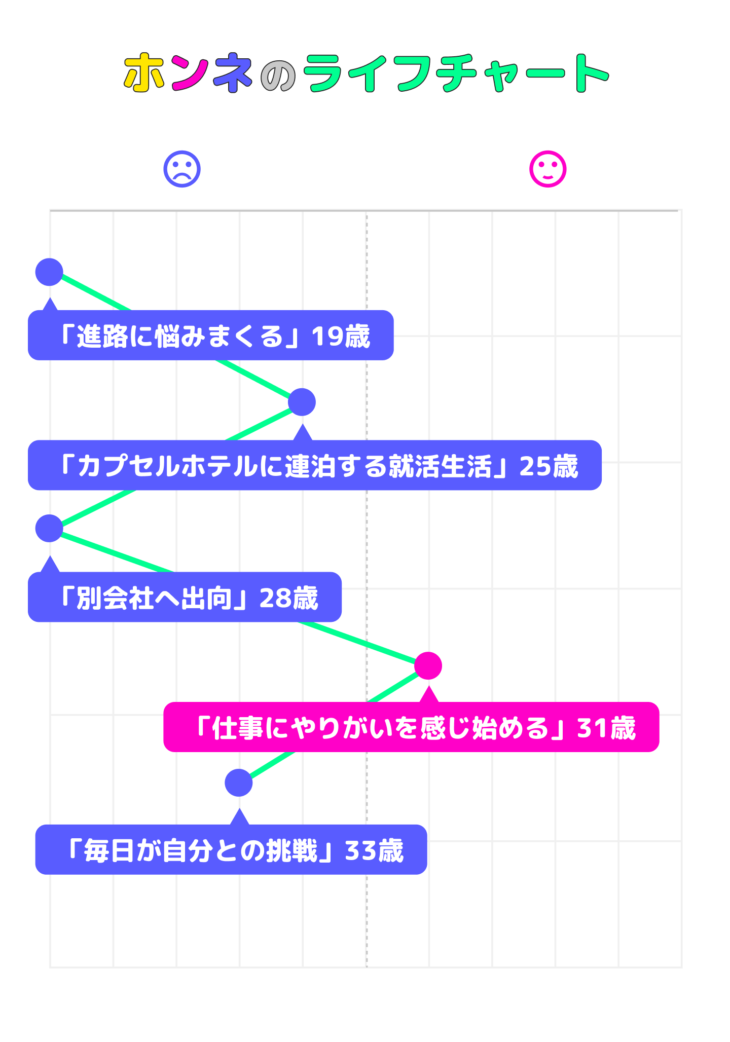 齋藤俊英のライフチャート