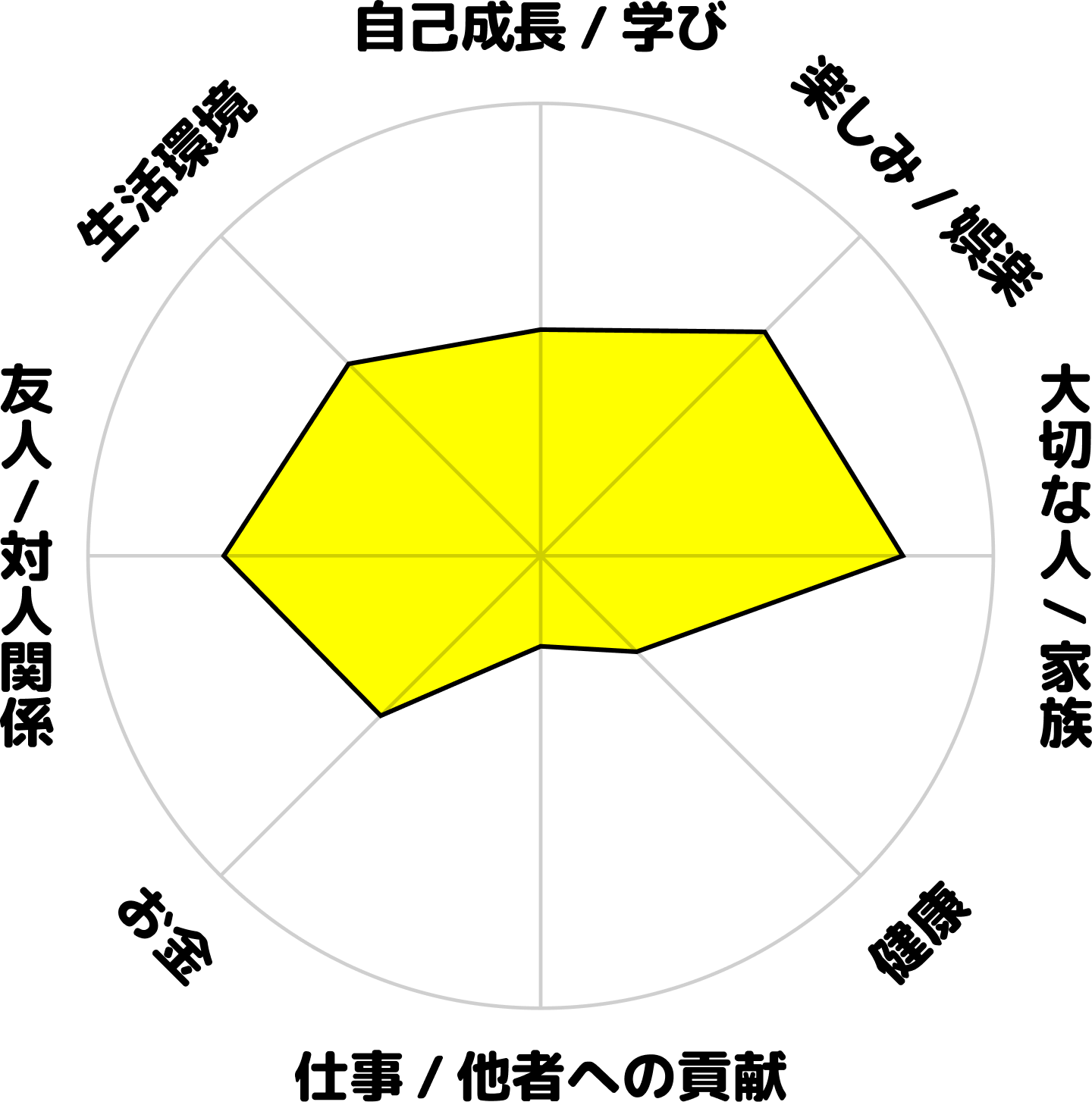 齋藤俊英の学生時代のホンネ円グラフ