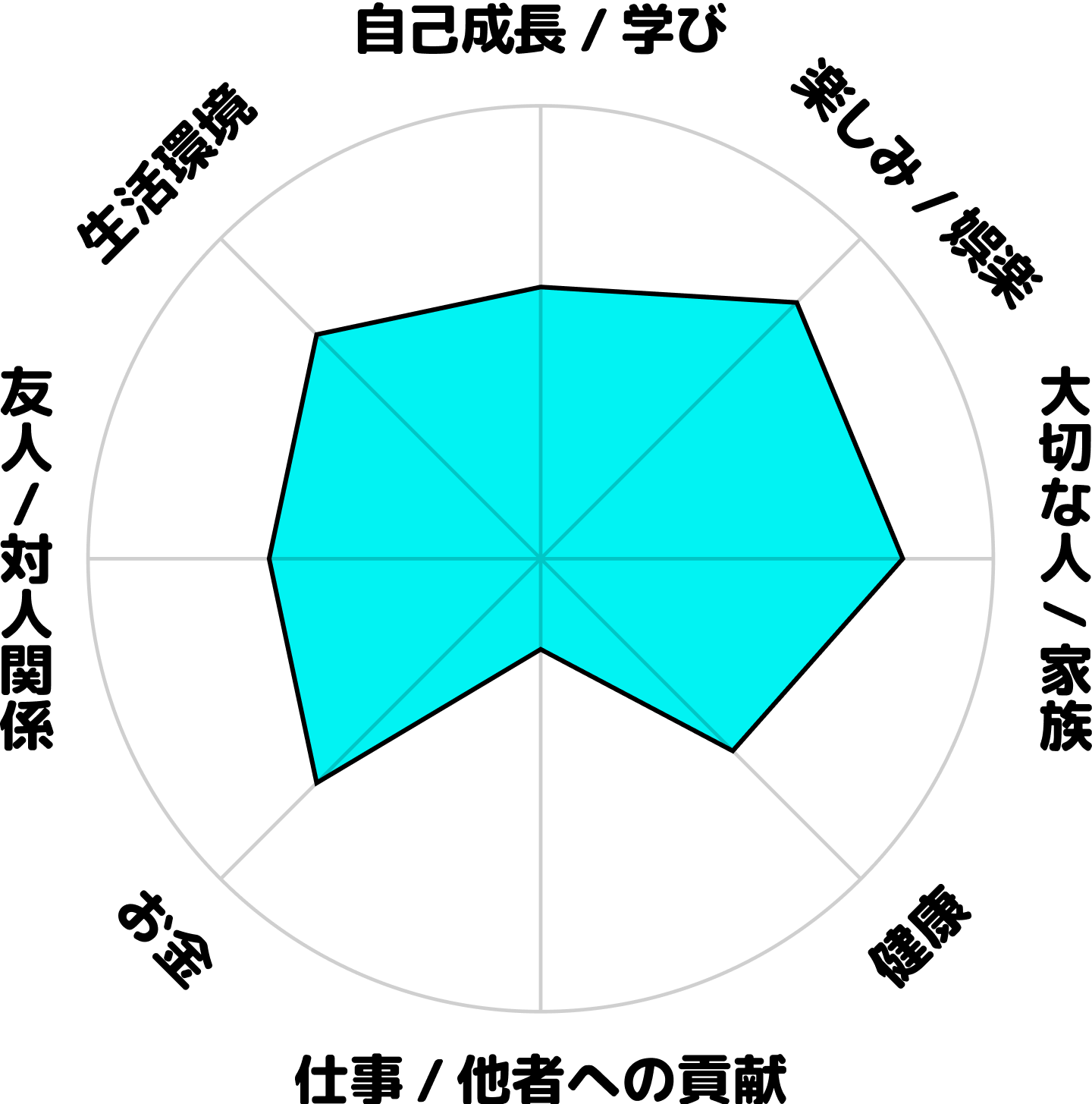 齋藤俊英の現在のホンネ円グラフ