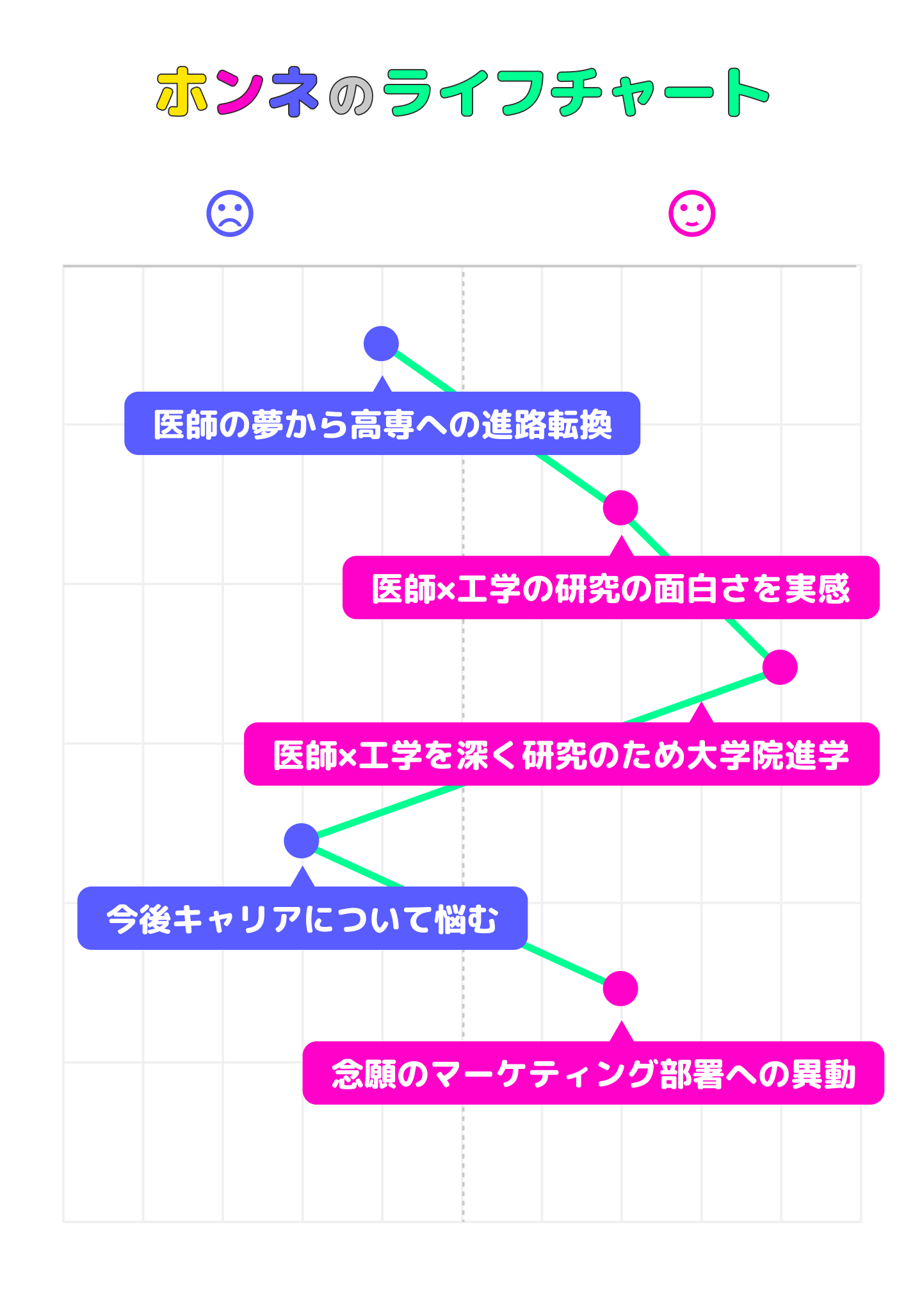 岩田和浩のライフチャート