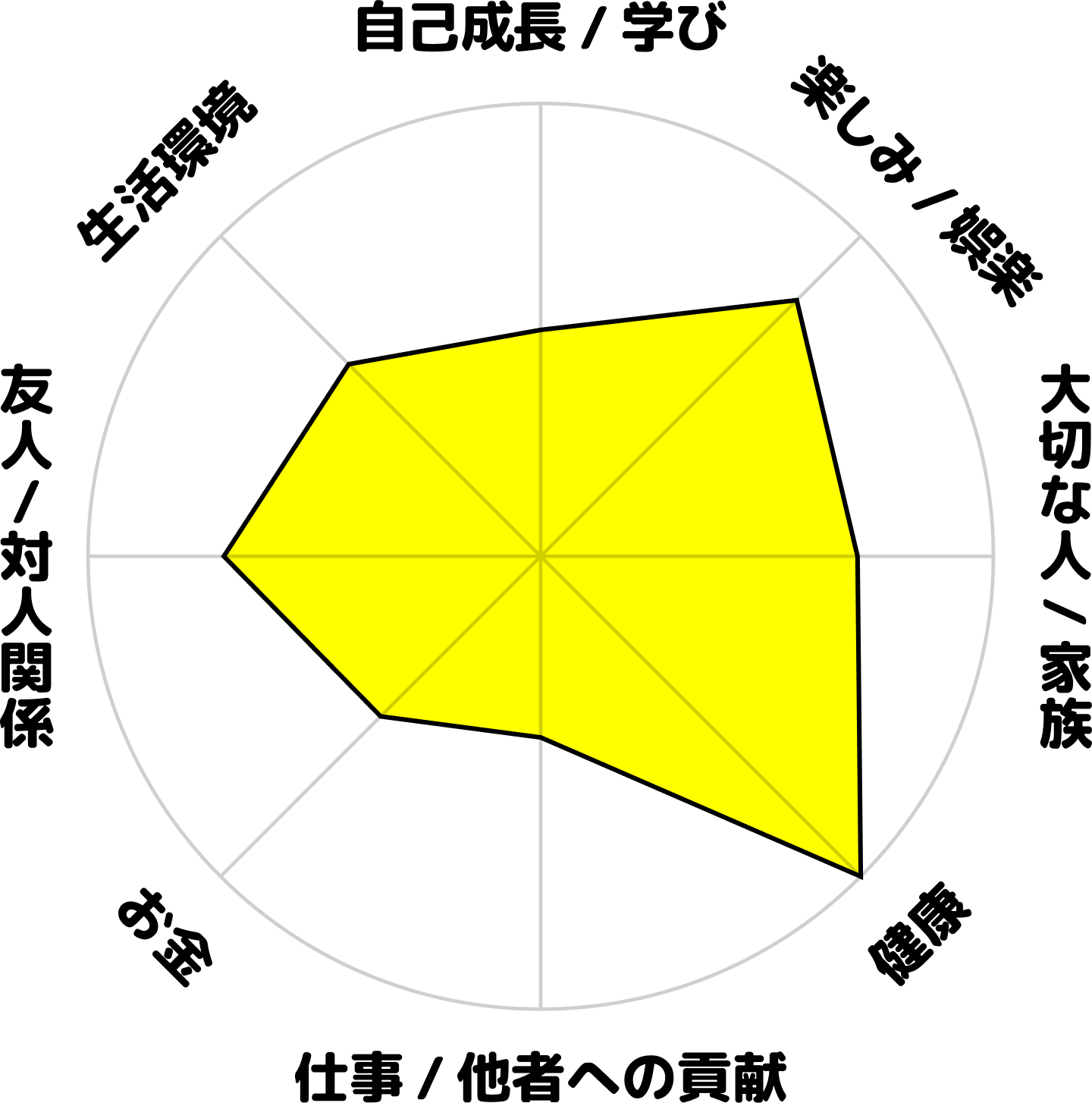 岩田和浩の学生時代のホンネ円グラフ