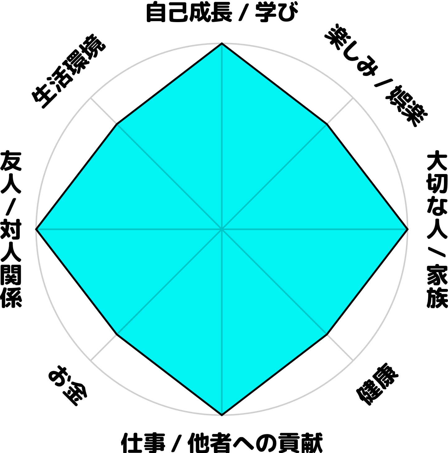 朝比ライオの現在のホンネ円グラフ
