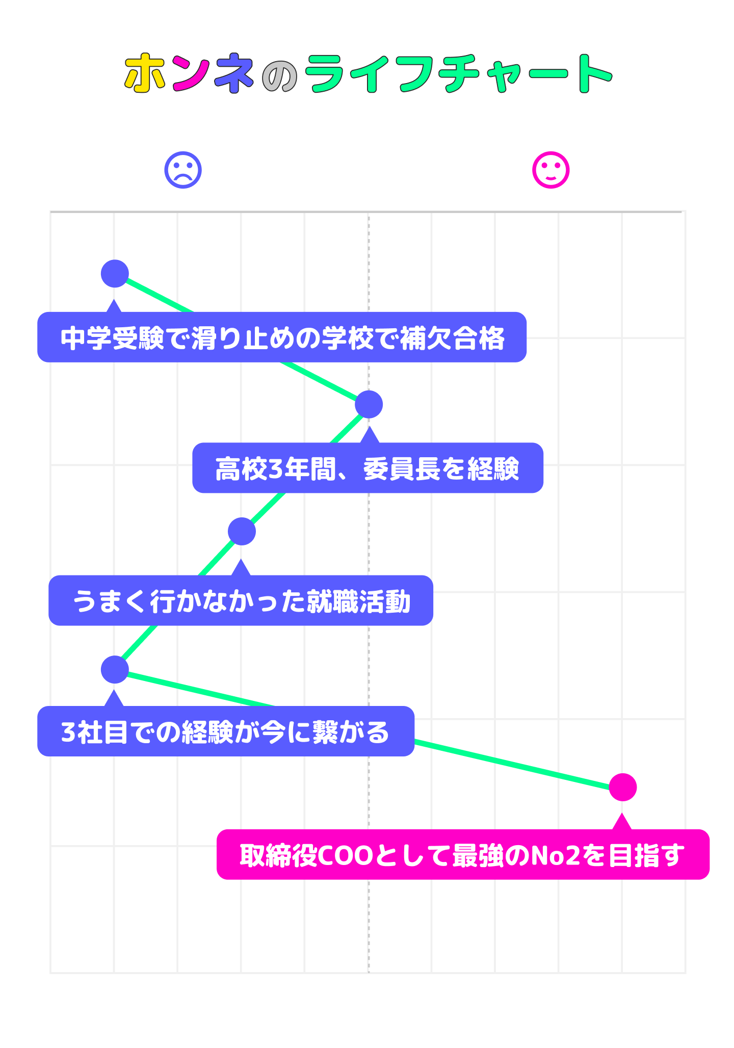 下川佑斗のライフチャート