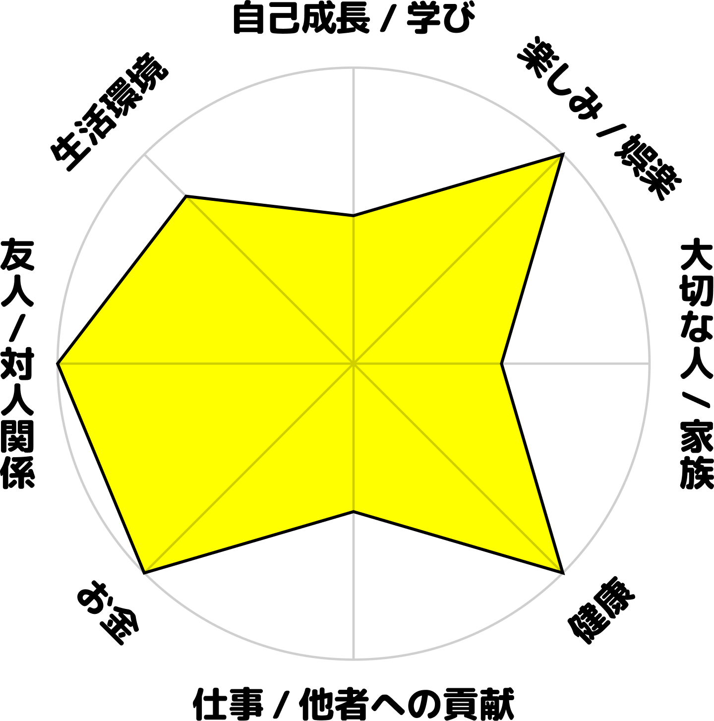 下川佑斗の学生時代のホンネ円グラフ