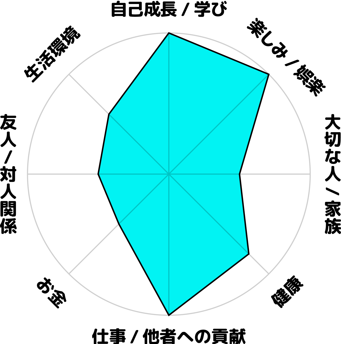 下川佑斗の現在のホンネ円グラフ