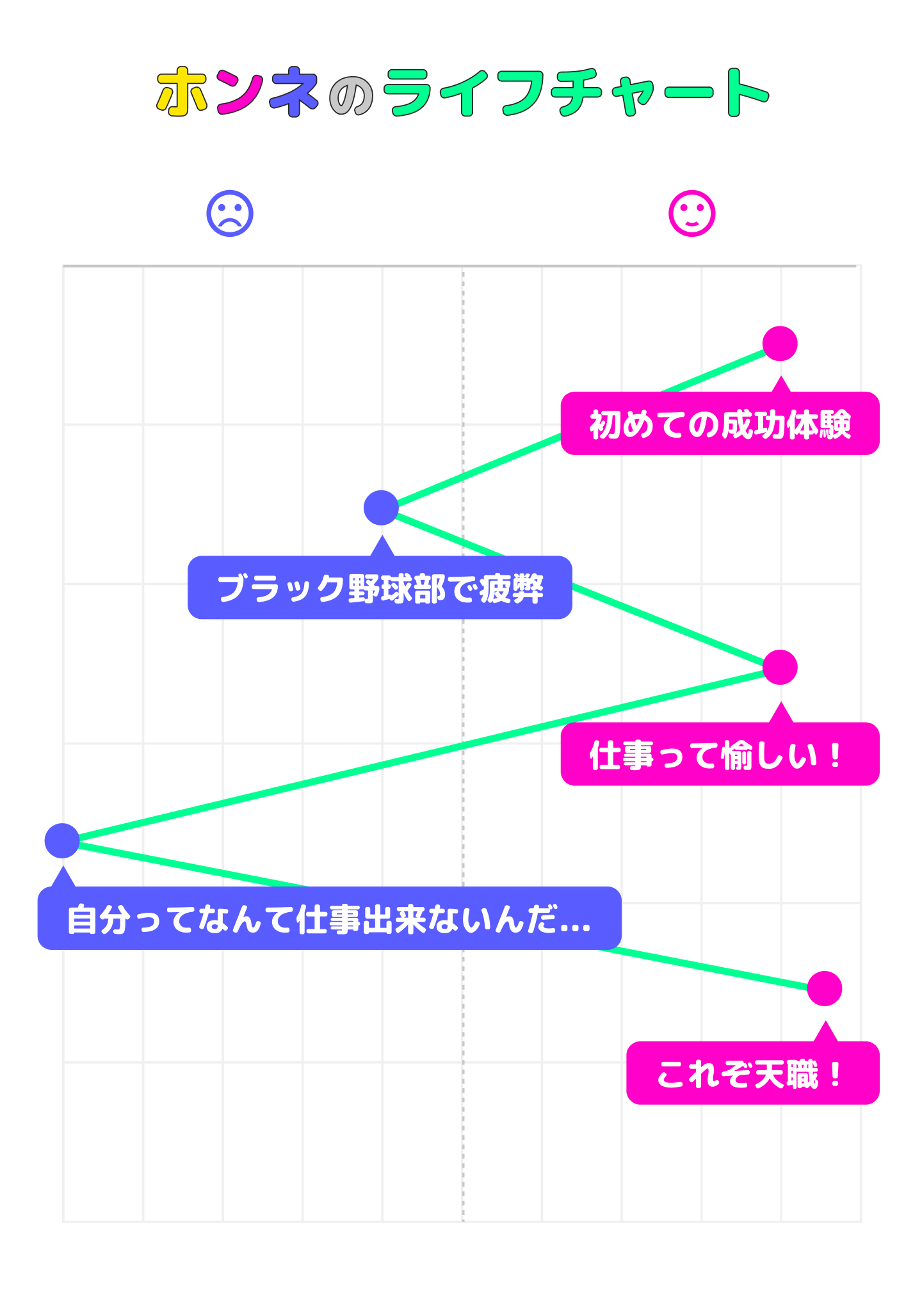 加藤隼のライフチャート